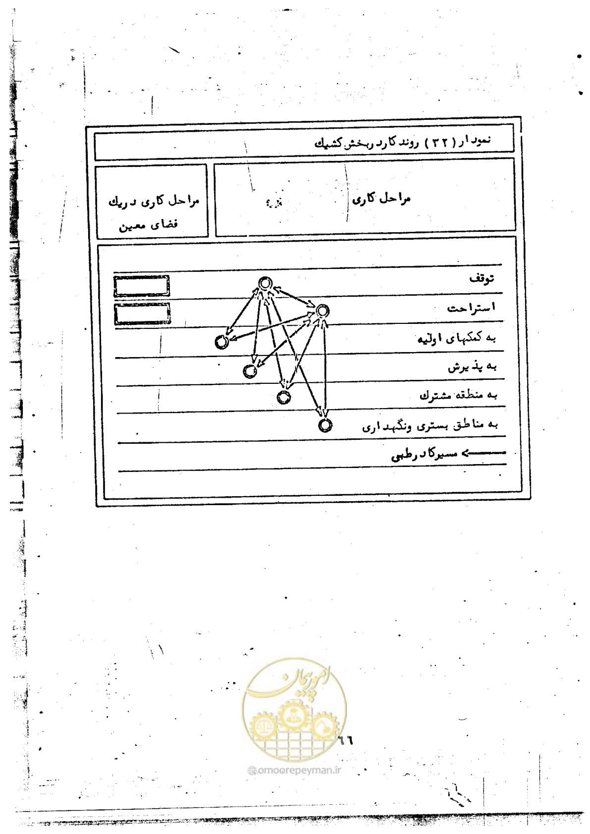 صفحه 68 از 284