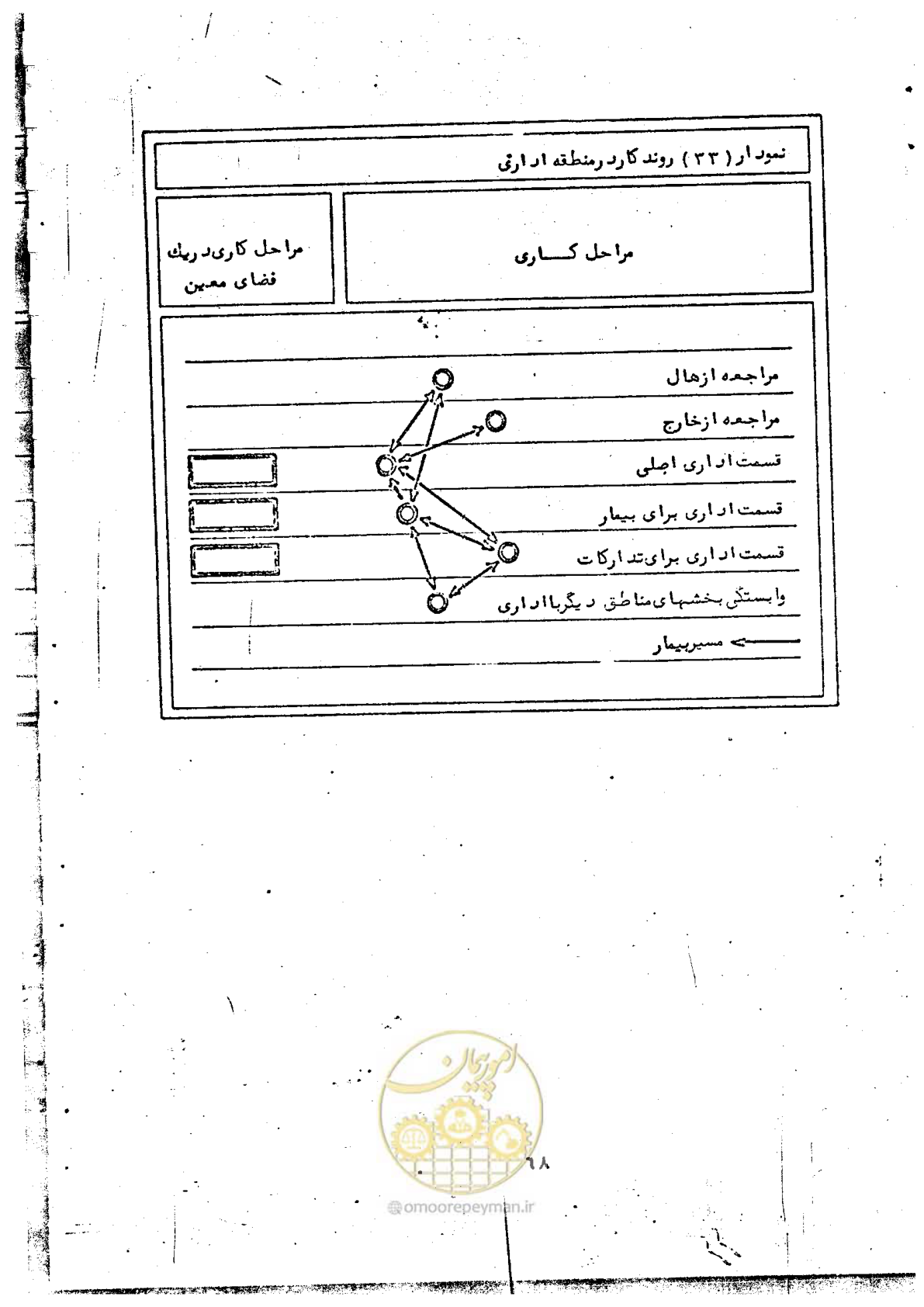 صفحه 70 از 284