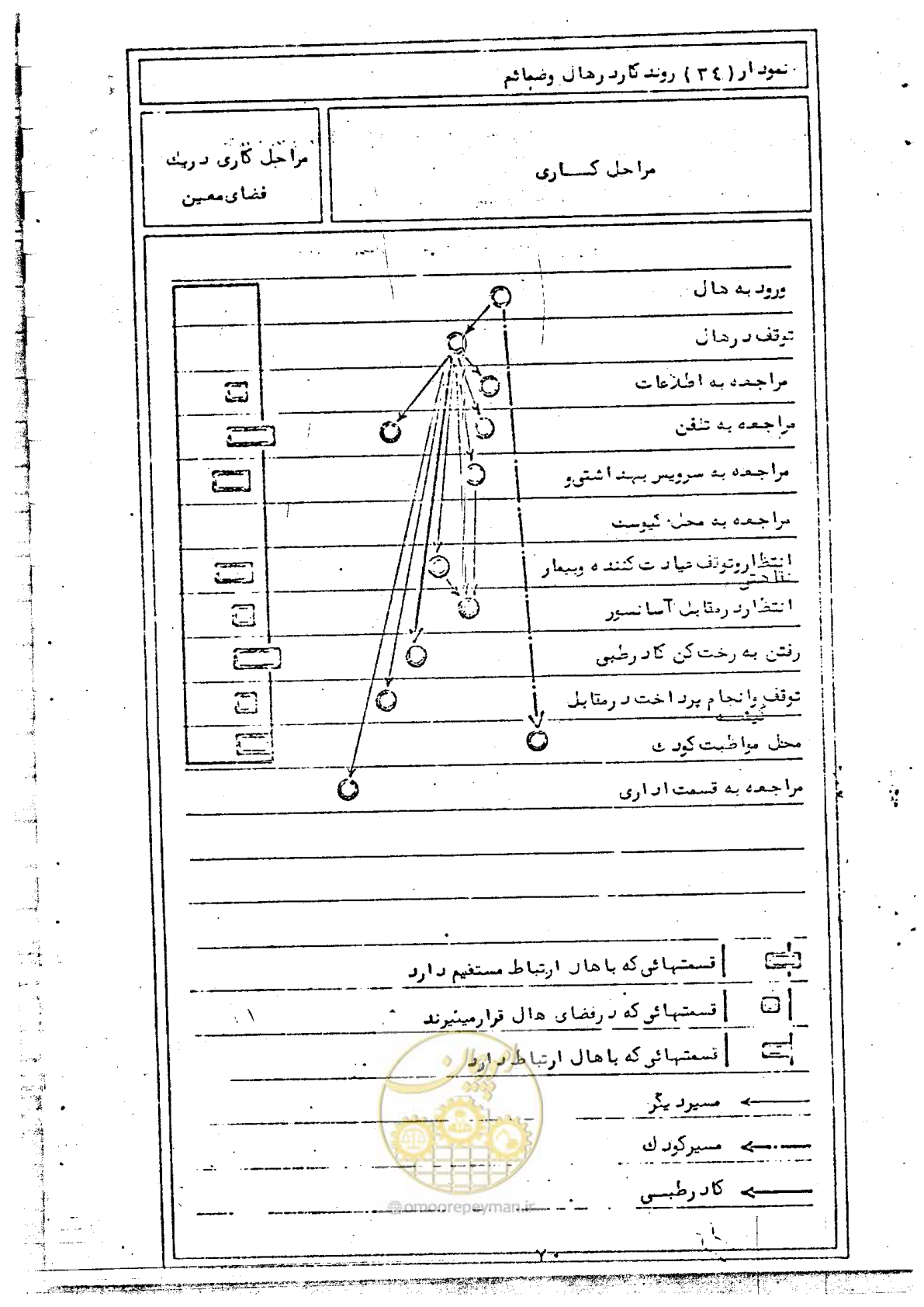 صفحه 72 از 284