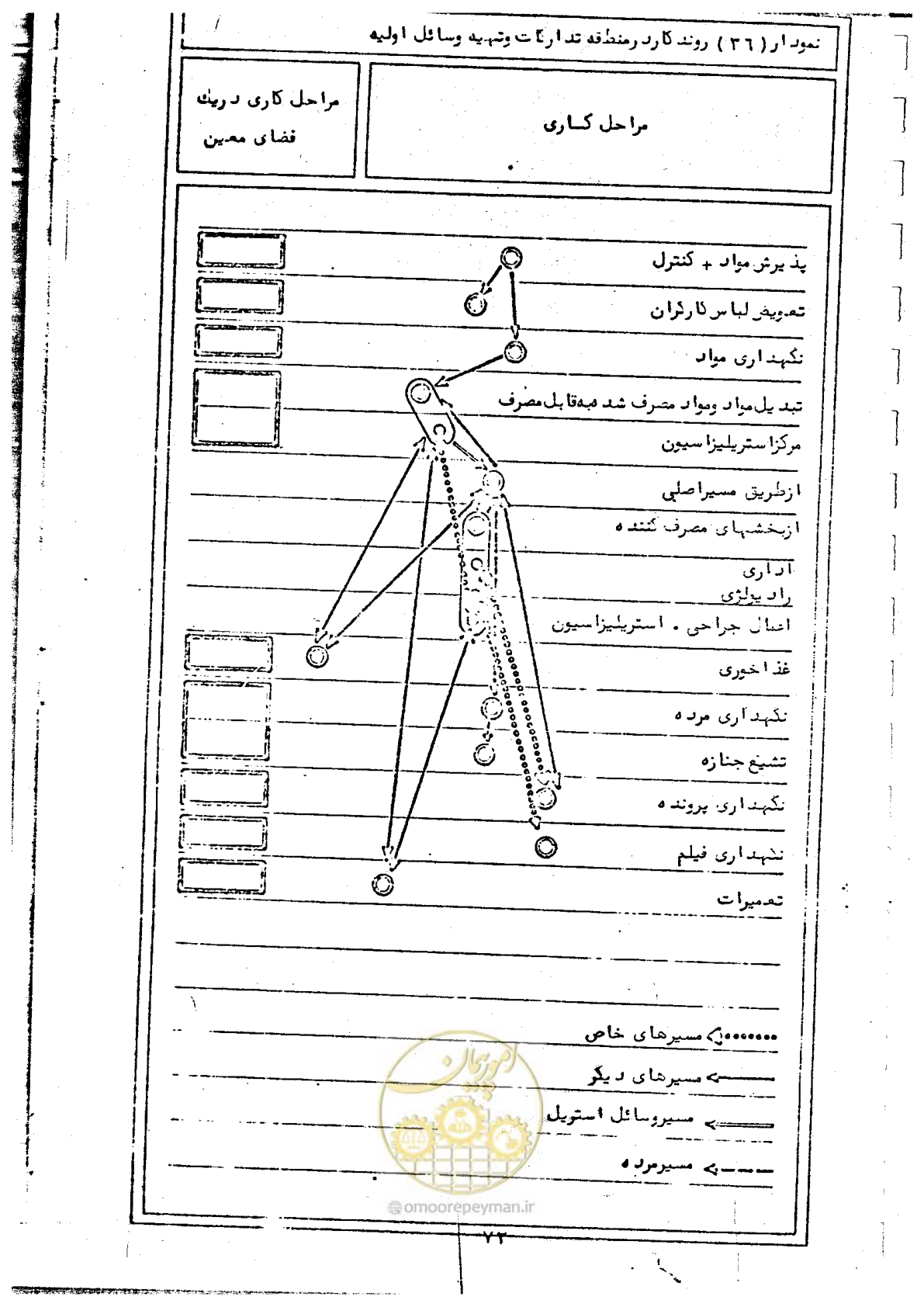 صفحه 75 از 284
