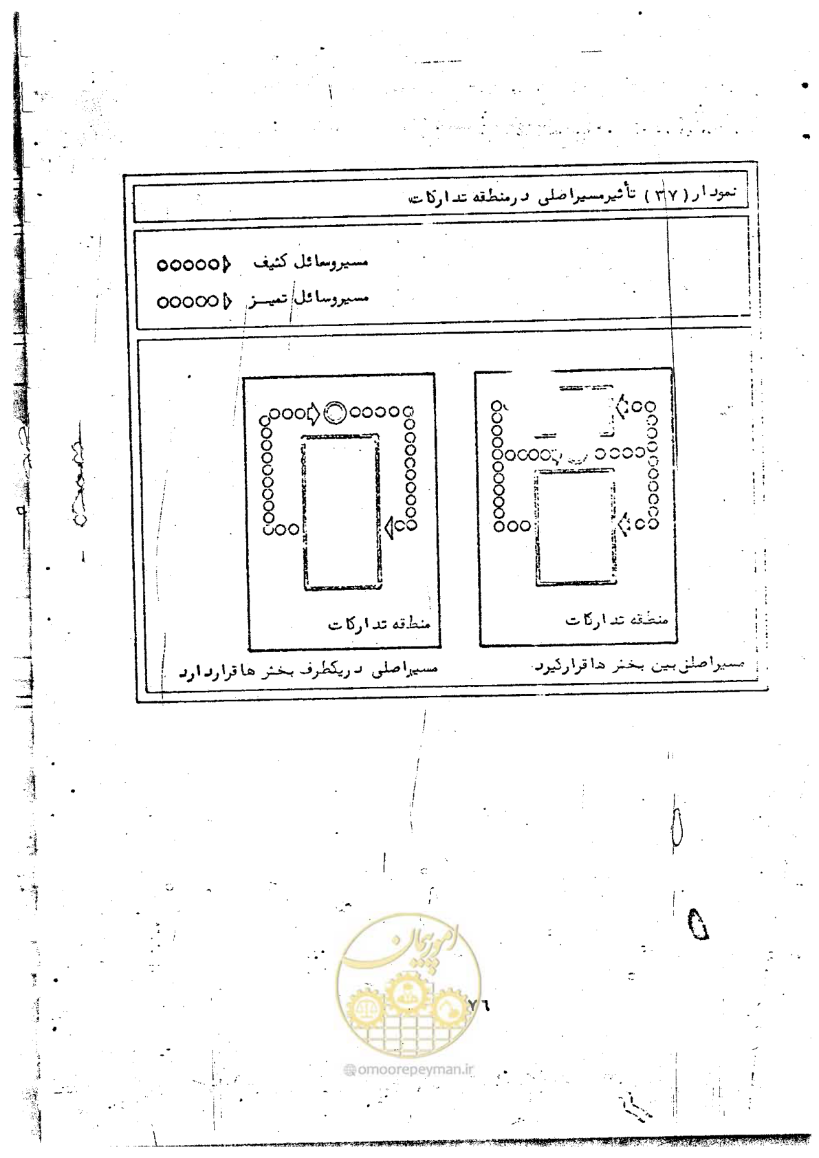 صفحه 78 از 284