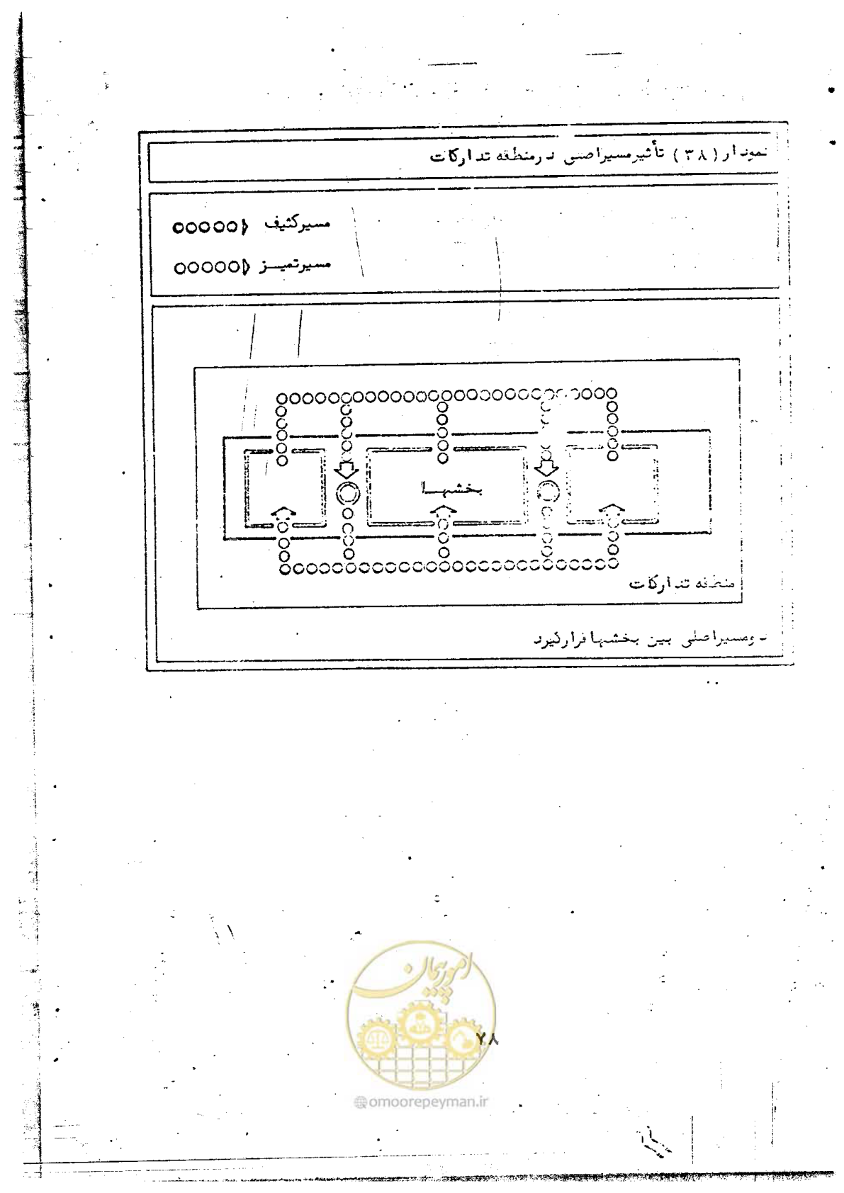 صفحه 80 از 284