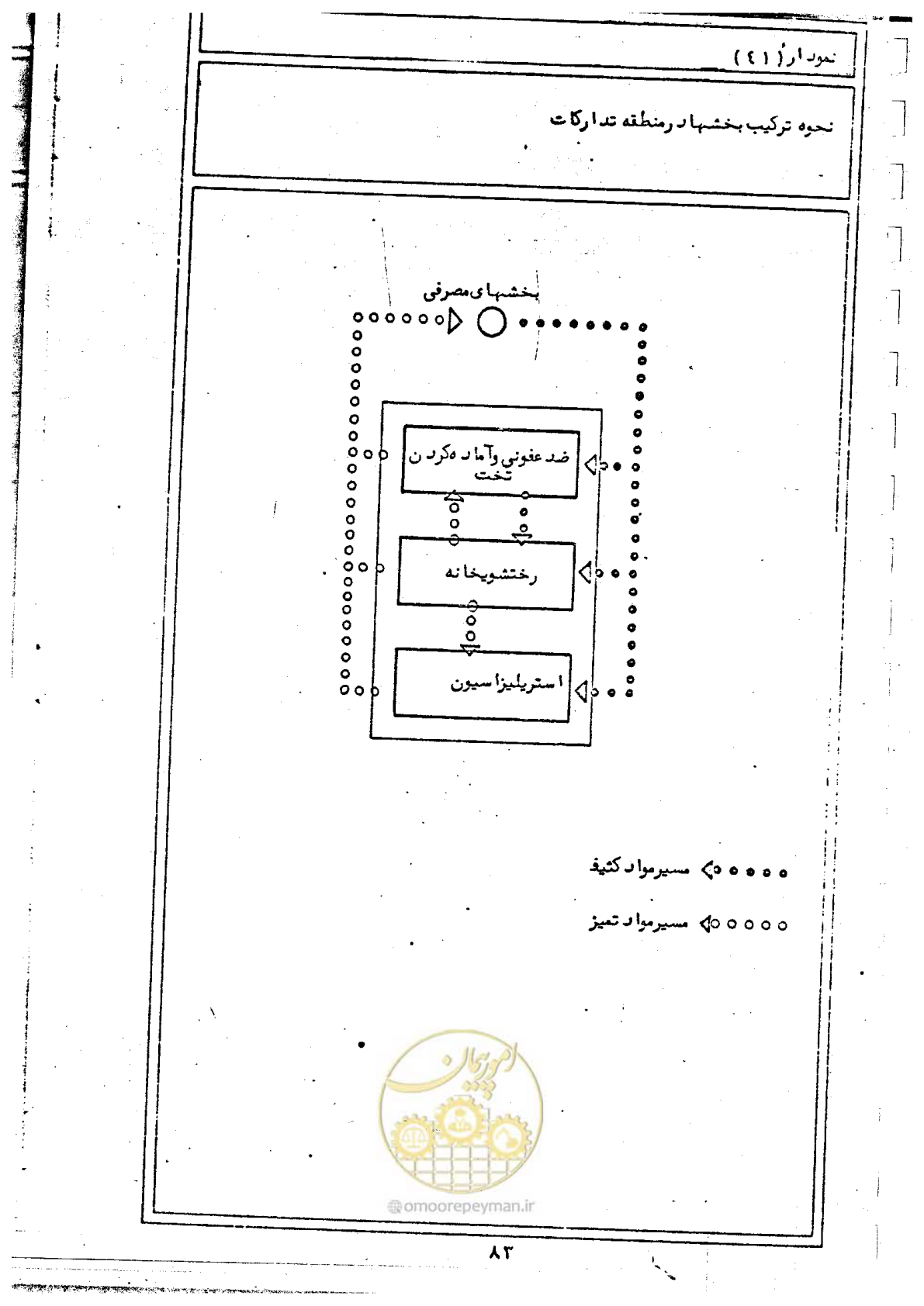 صفحه 85 از 284