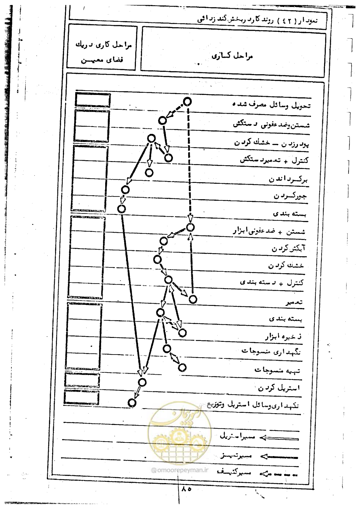 صفحه 87 از 284