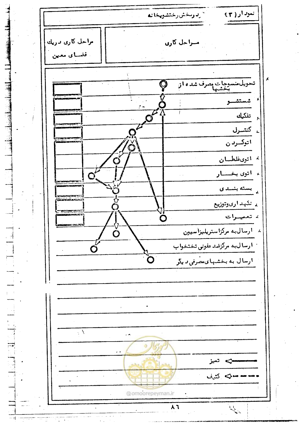 صفحه 88 از 284