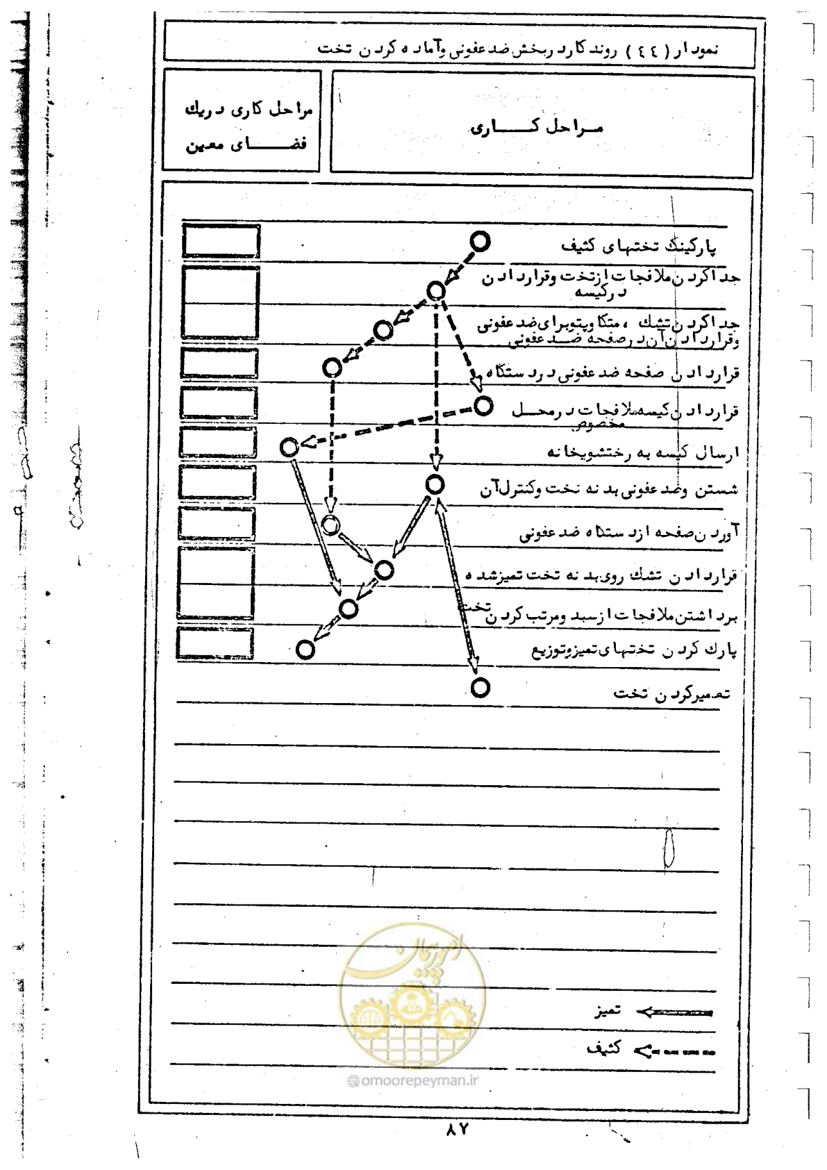 صفحه 89 از 284