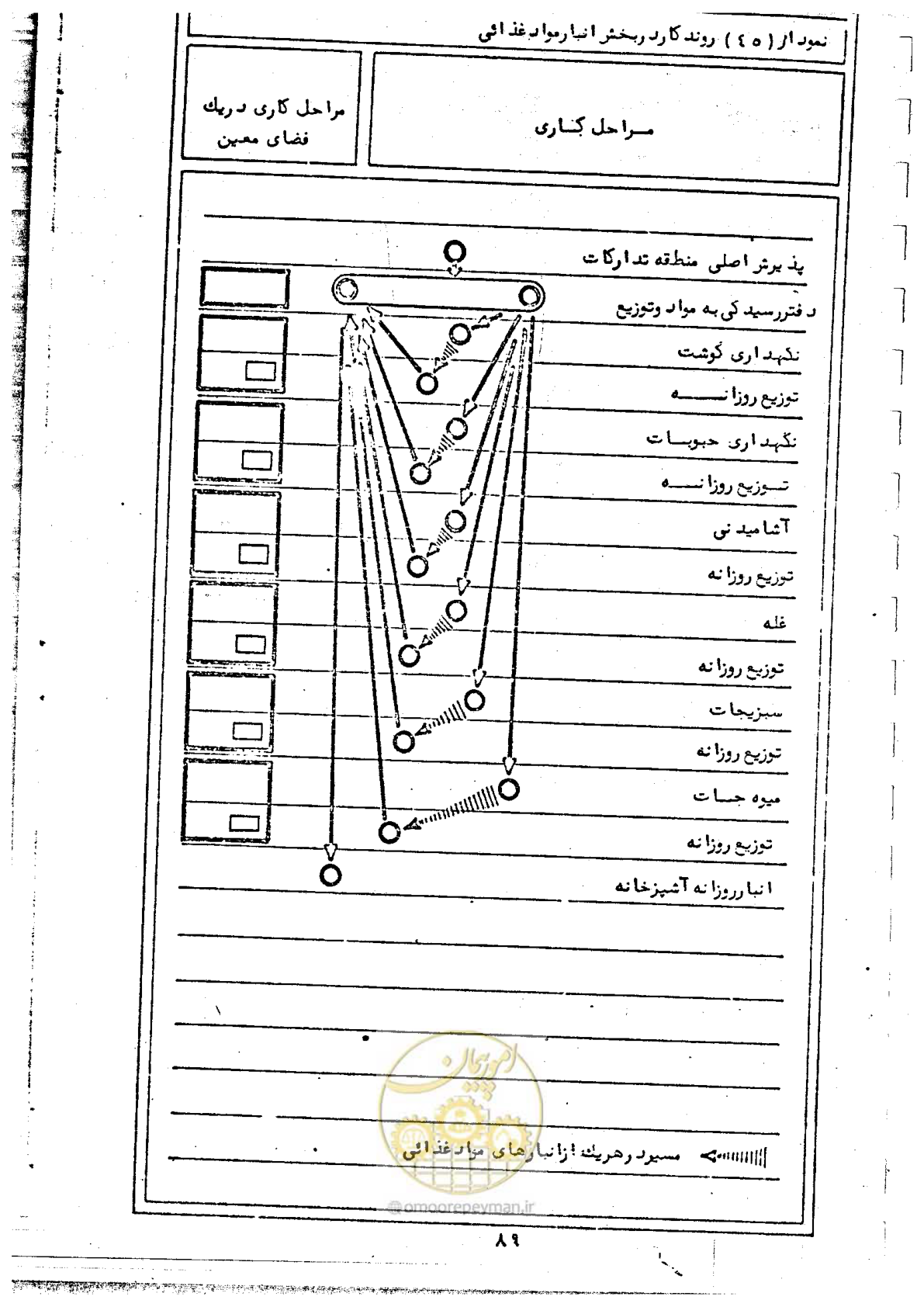صفحه 91 از 284