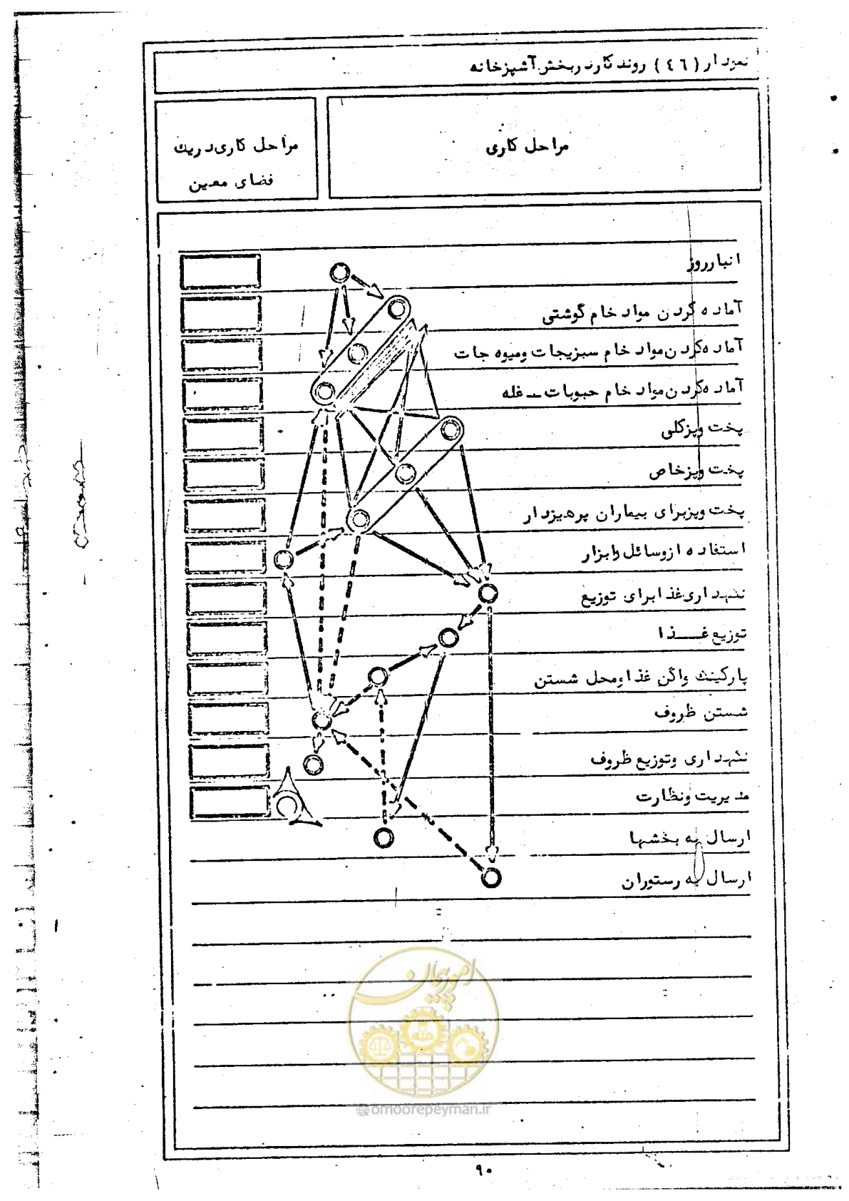 صفحه 92 از 284
