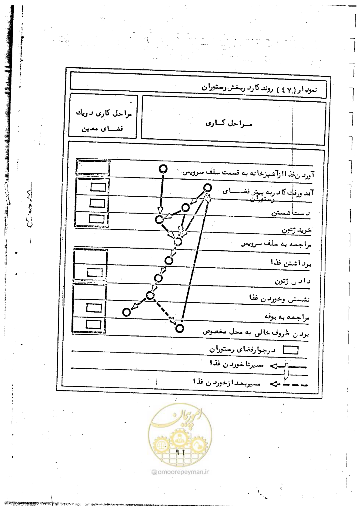 صفحه 93 از 284