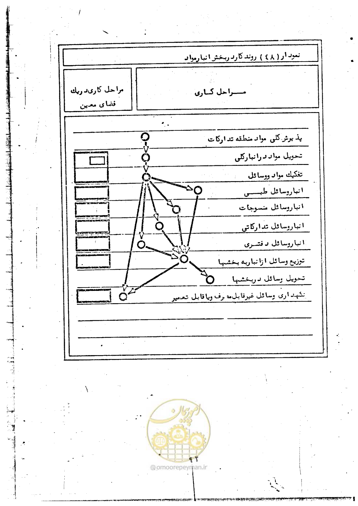 صفحه 94 از 284