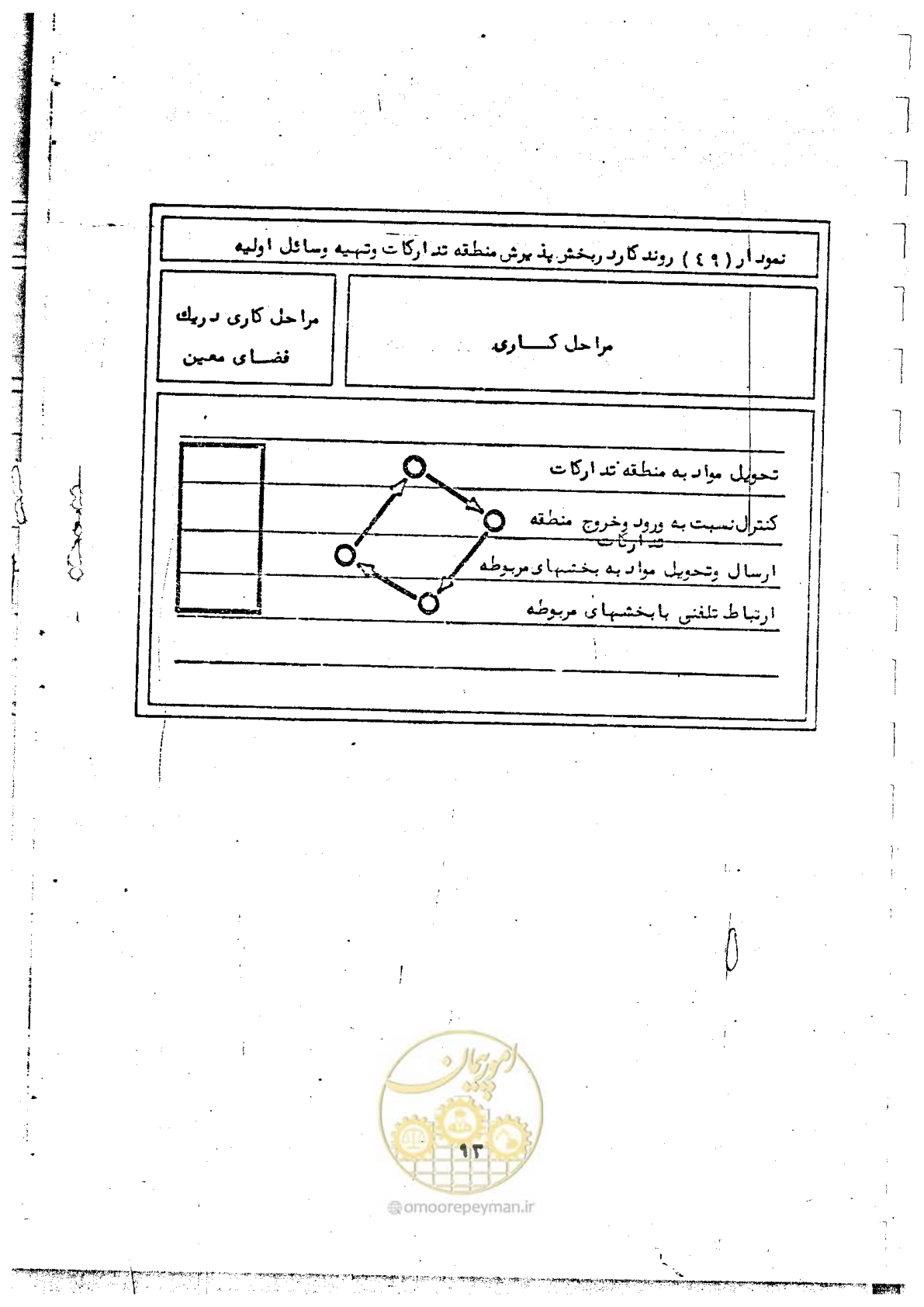 صفحه 95 از 284