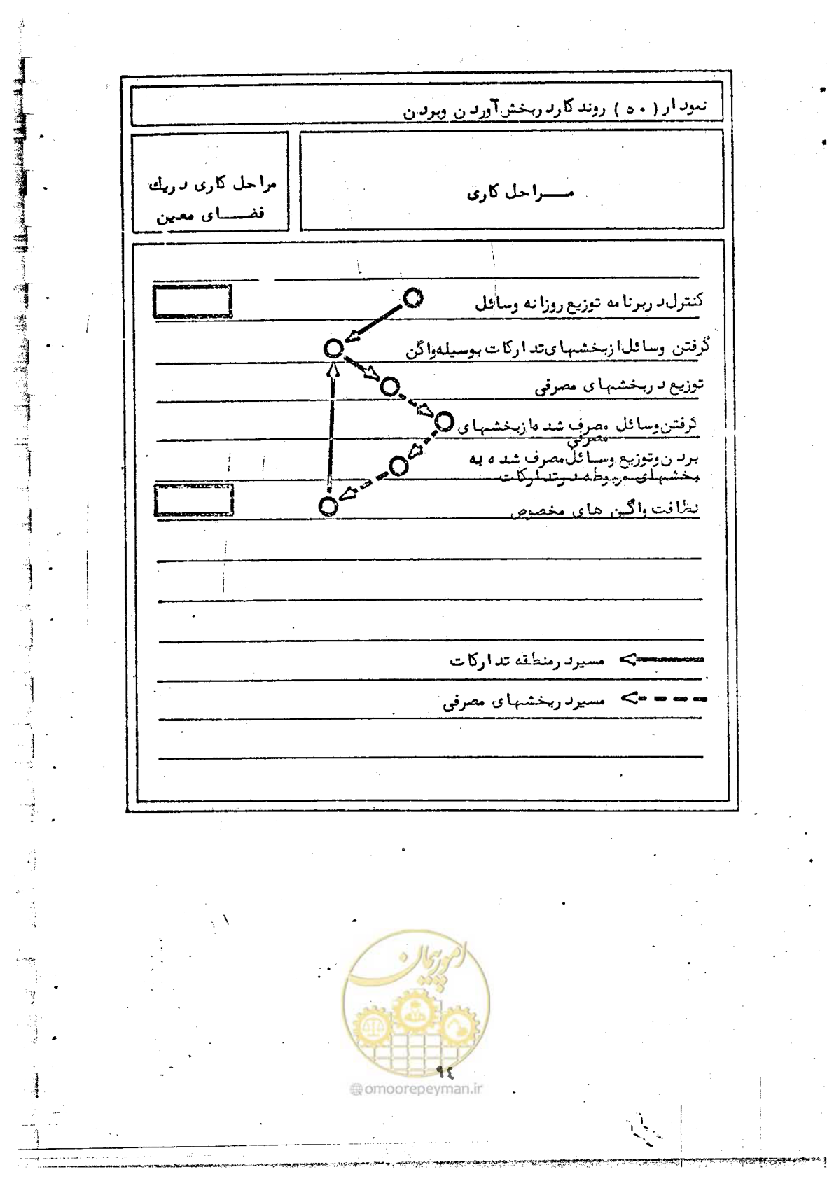 صفحه 96 از 284