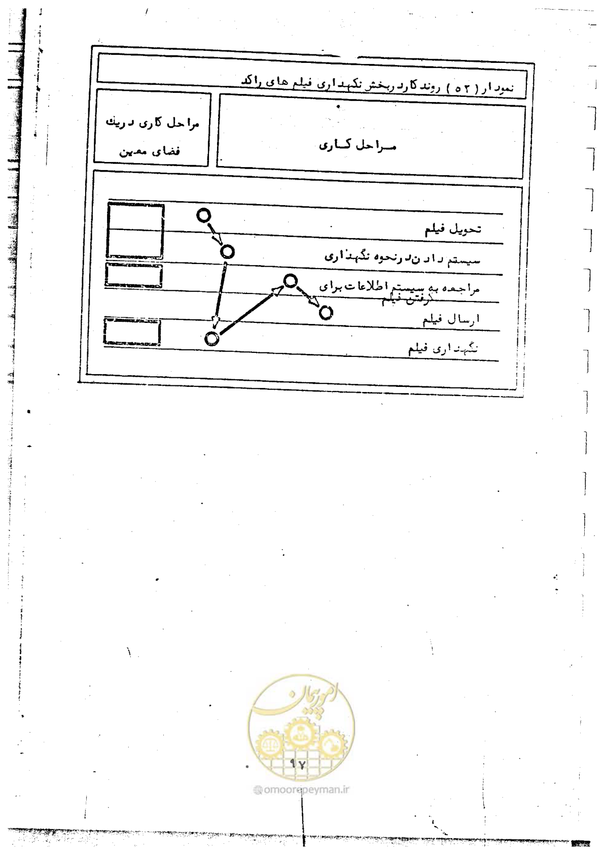 صفحه 97 از 284