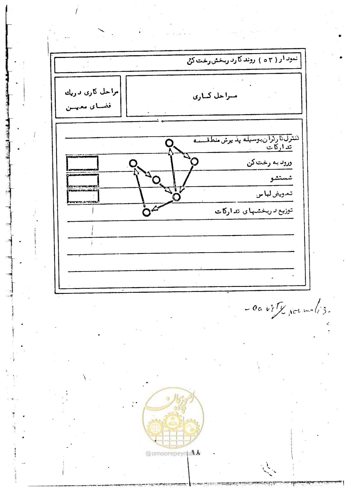 صفحه 98 از 284