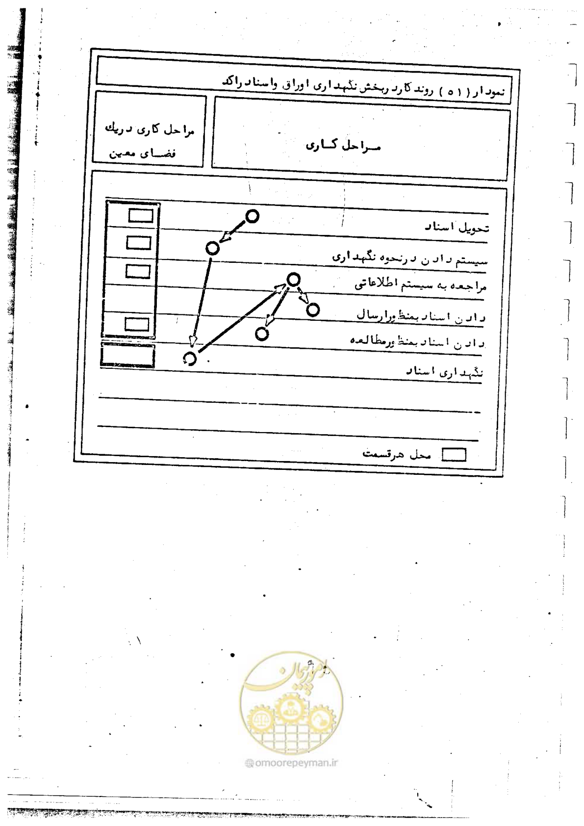 صفحه 99 از 284