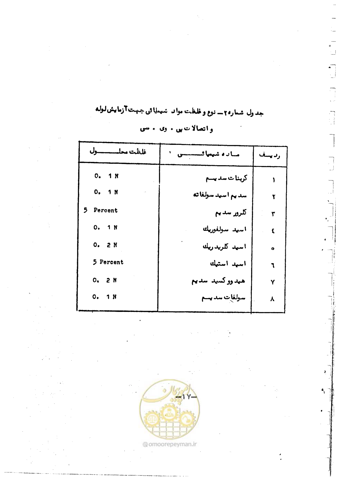 صفحه 23 از 26
