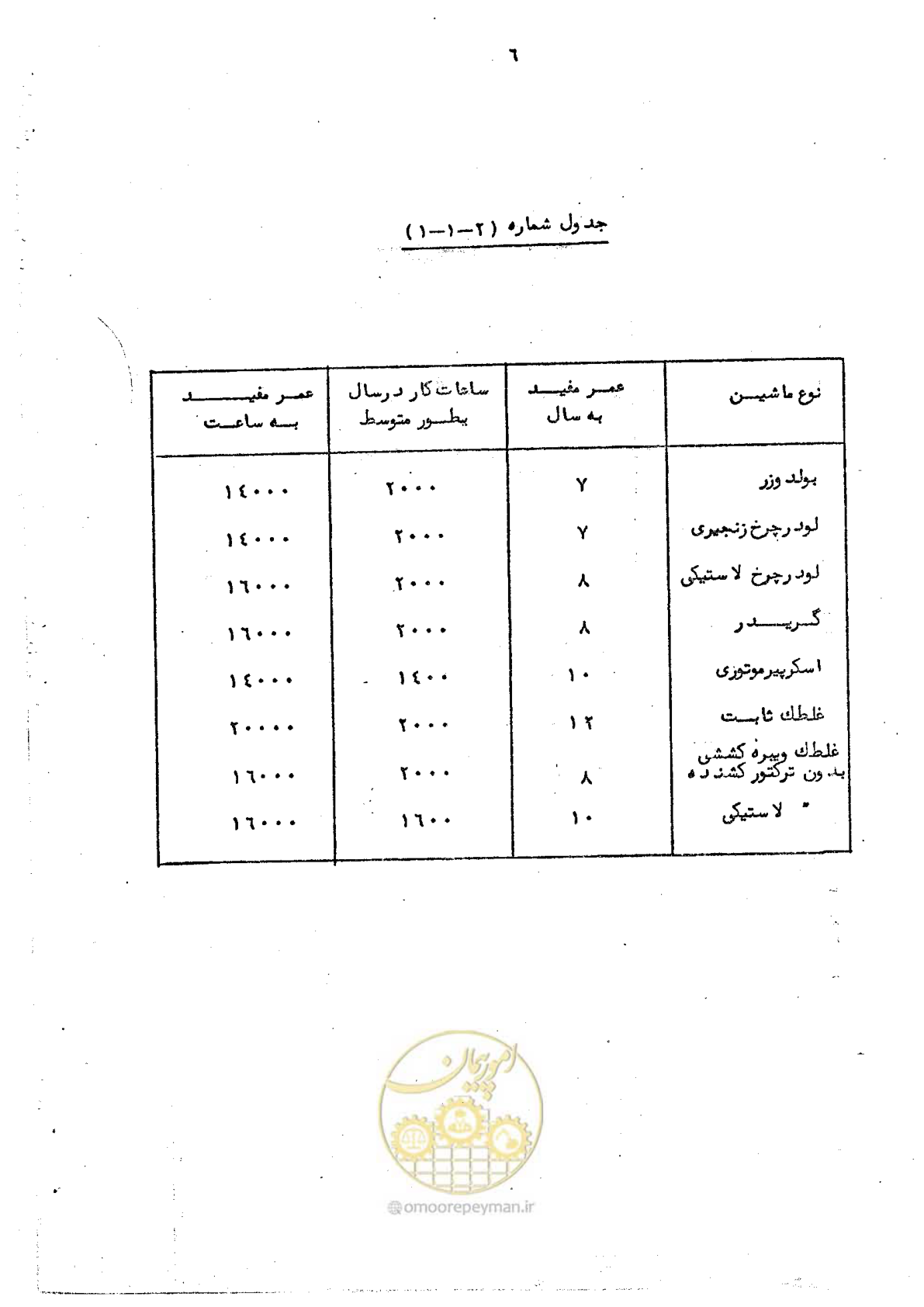 صفحه 12 از 72