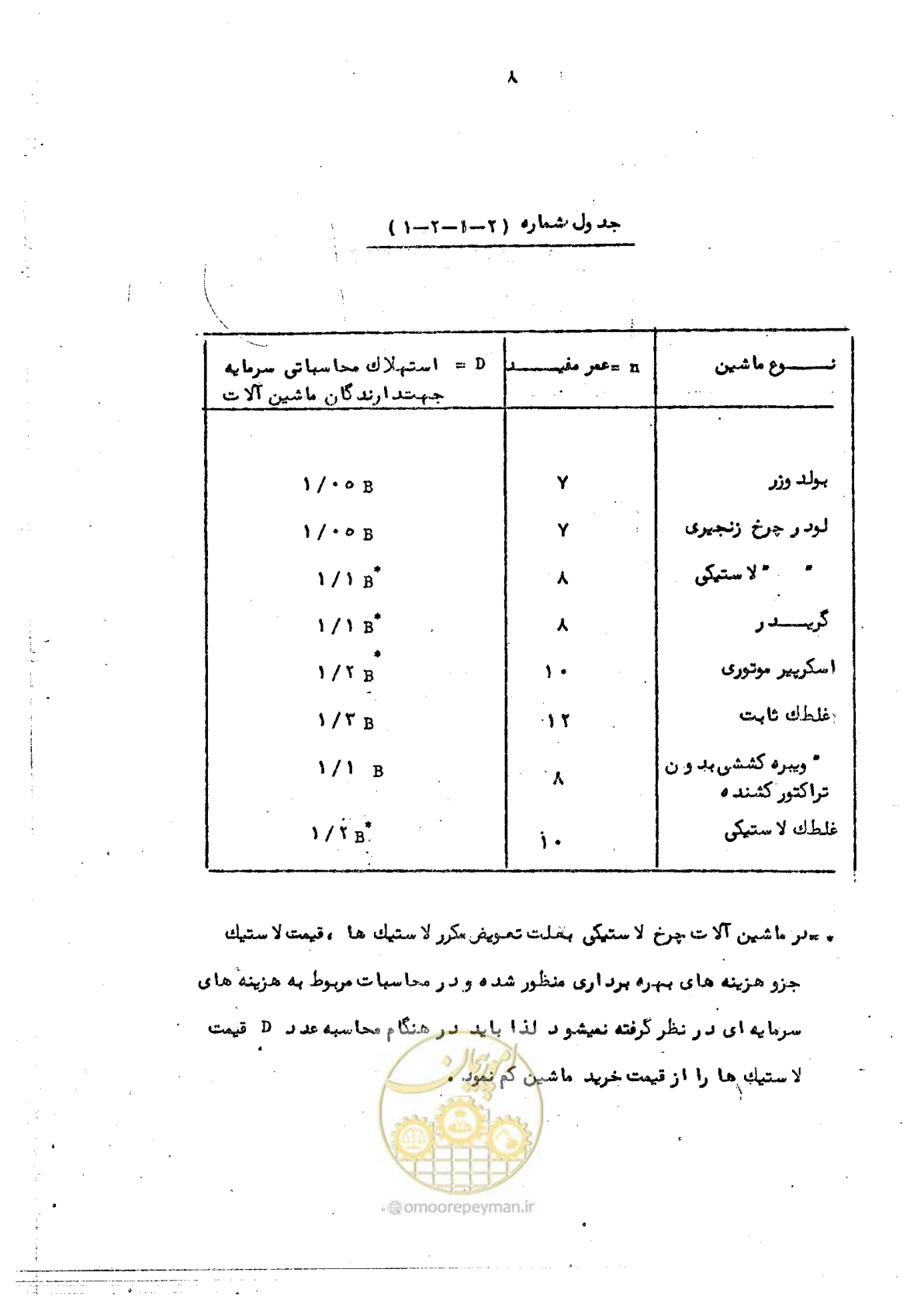 صفحه 16 از 72