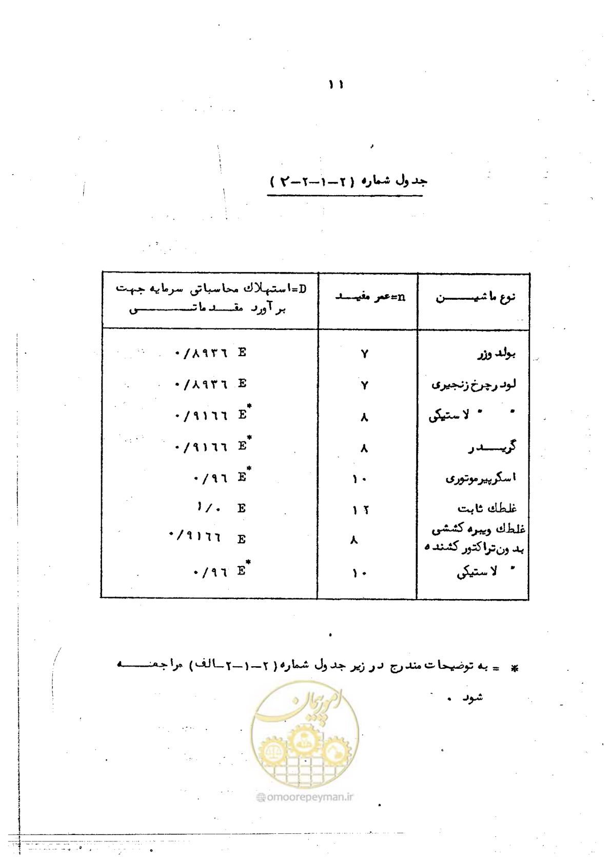 صفحه 19 از 72