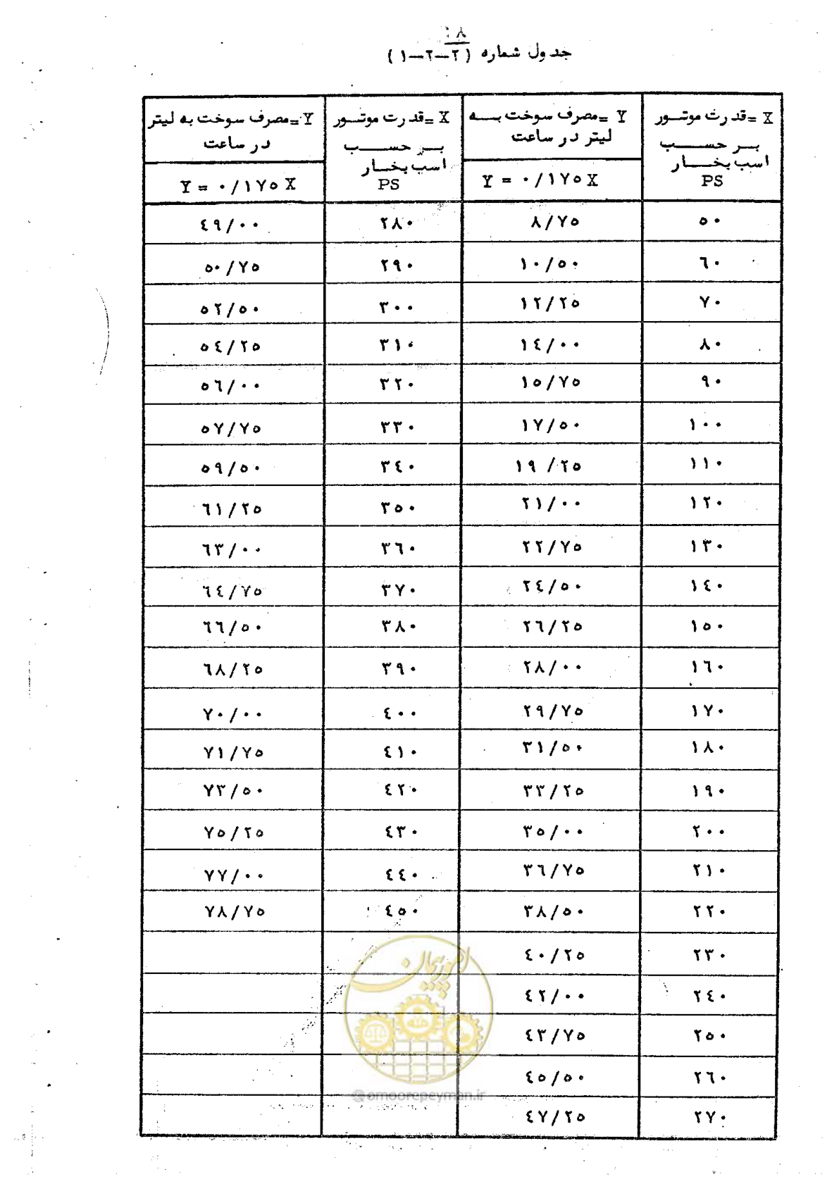 صفحه 26 از 72