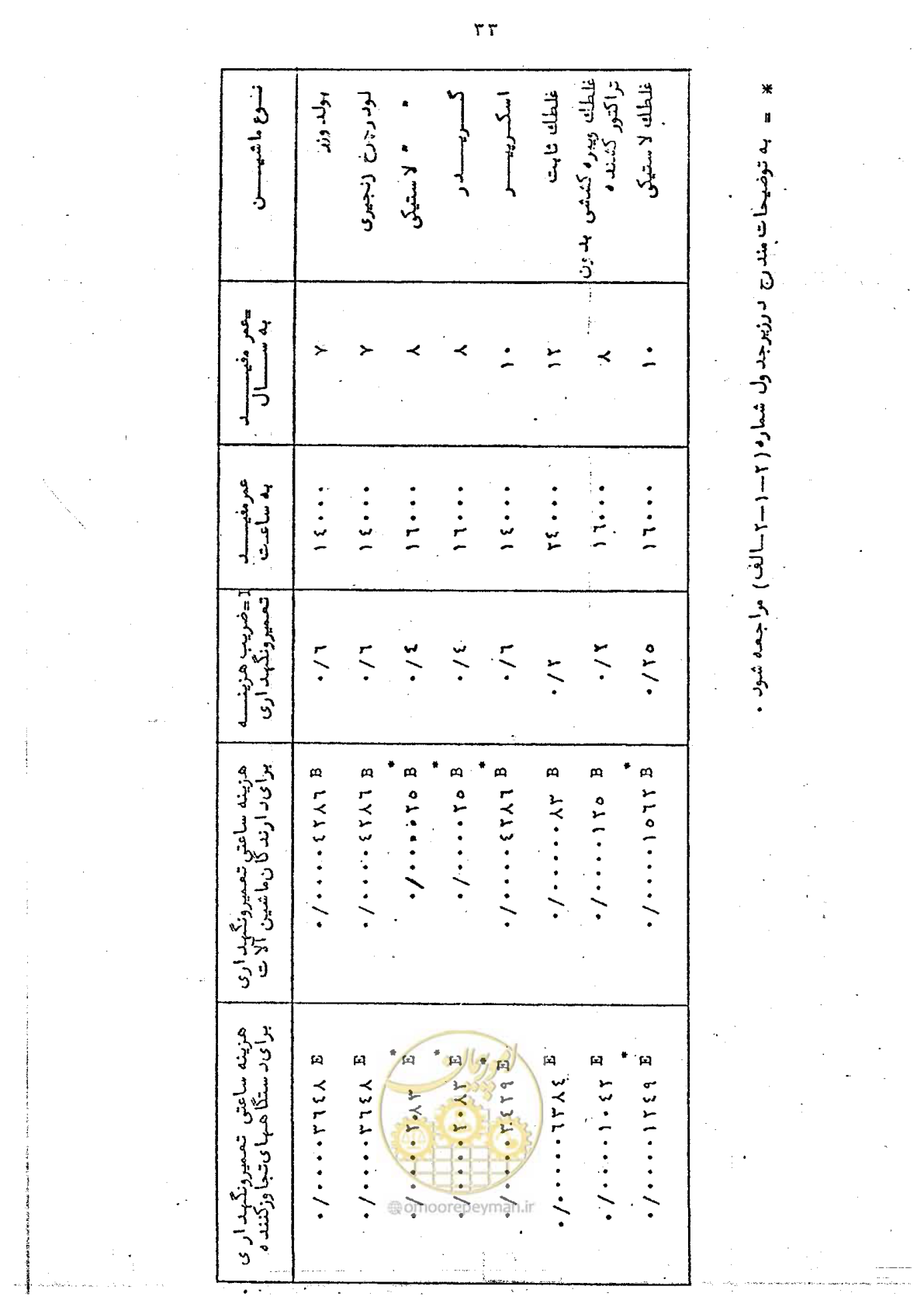 صفحه 41 از 72