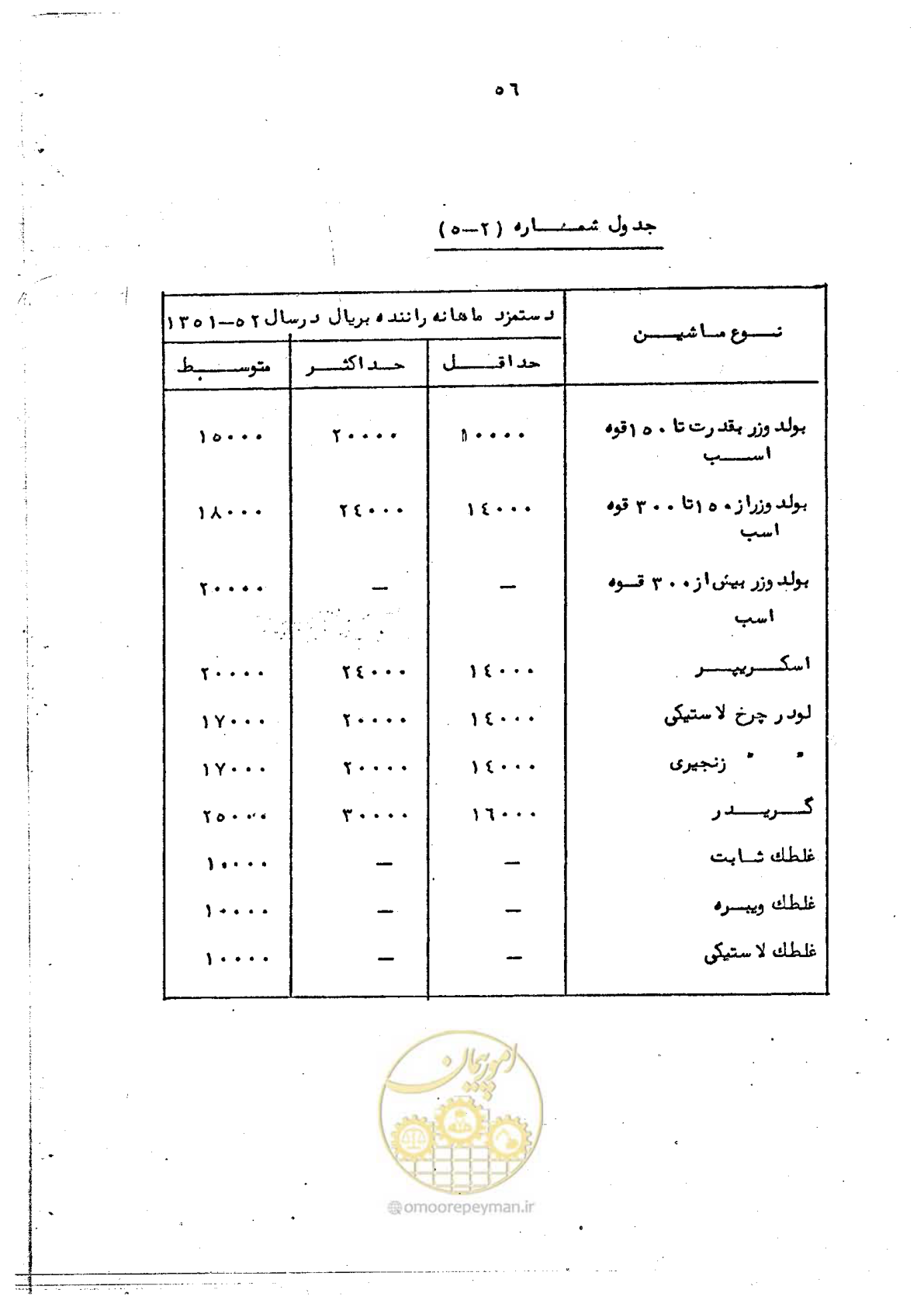 صفحه 64 از 72