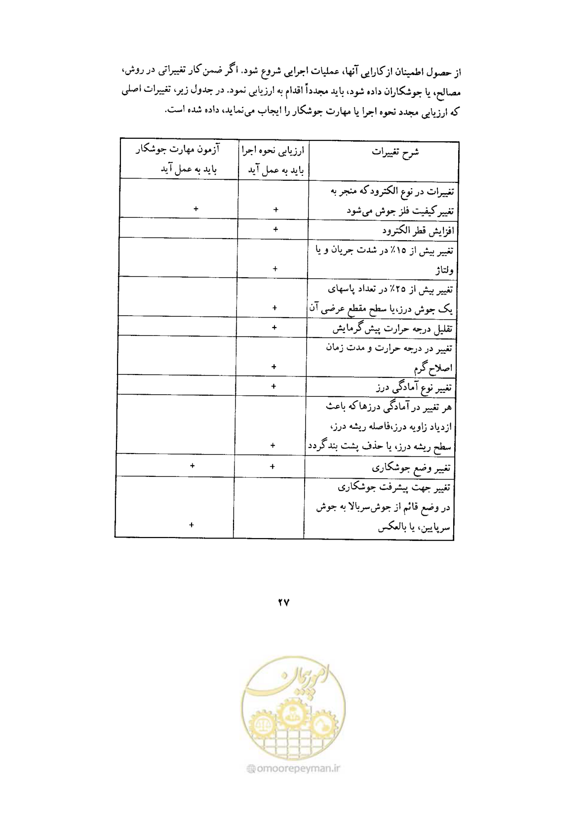 صفحه 29 از 70