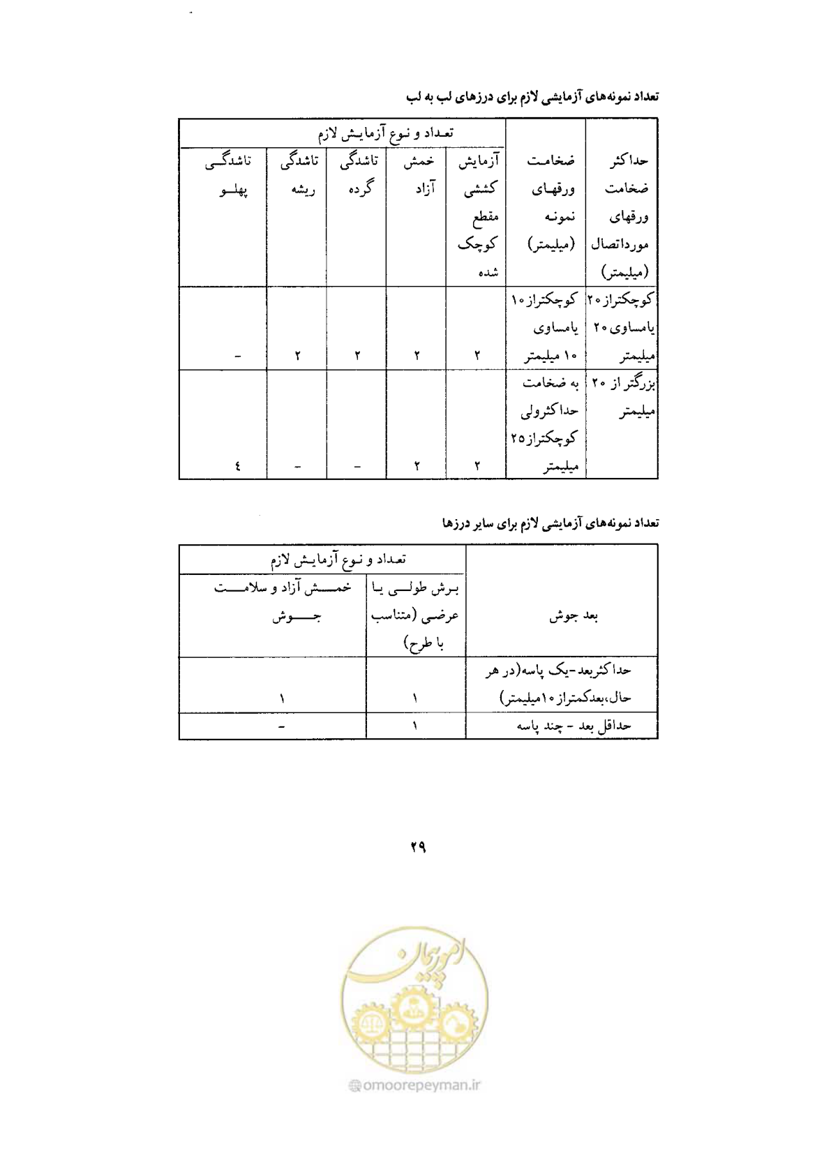 صفحه 31 از 70