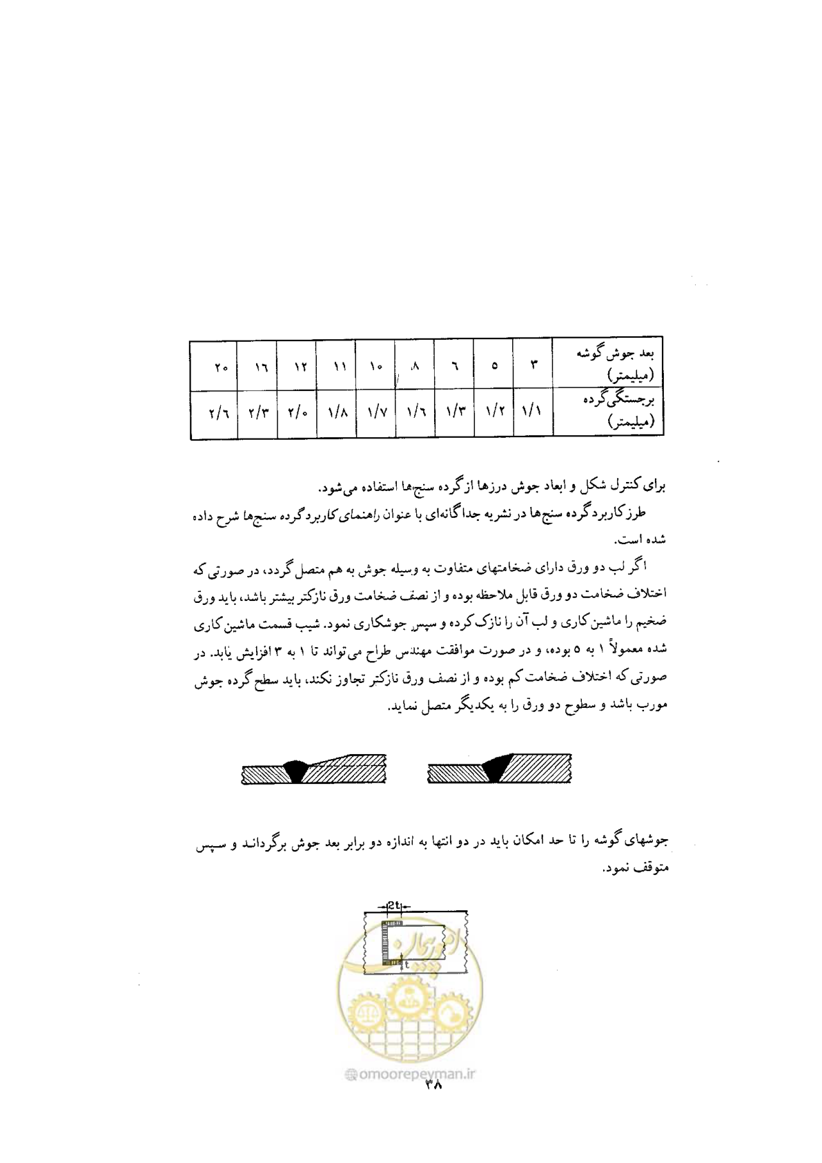 صفحه 40 از 70