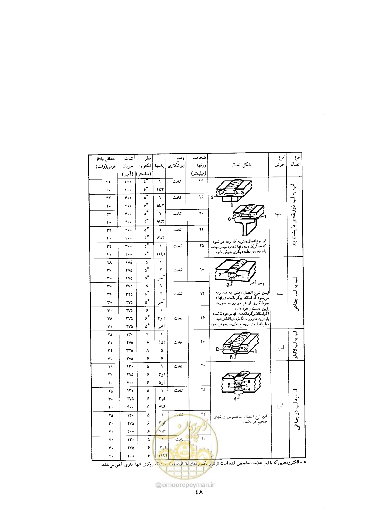 صفحه 50 از 70
