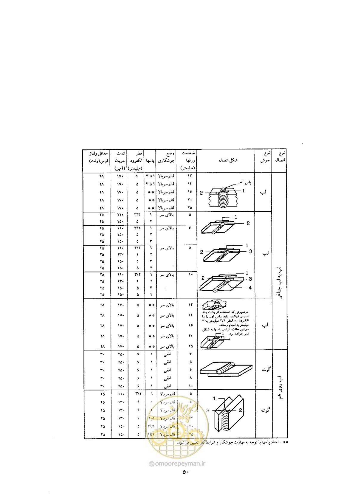 صفحه 52 از 70