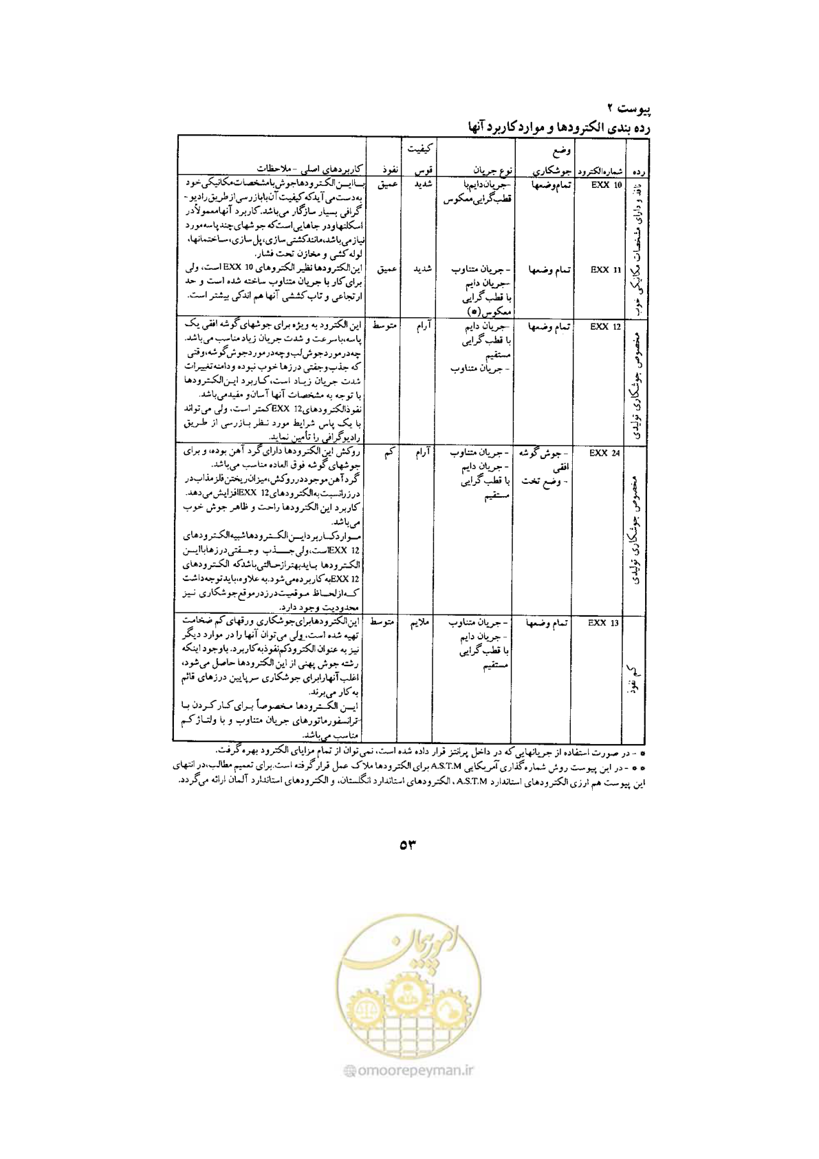 صفحه 55 از 70
