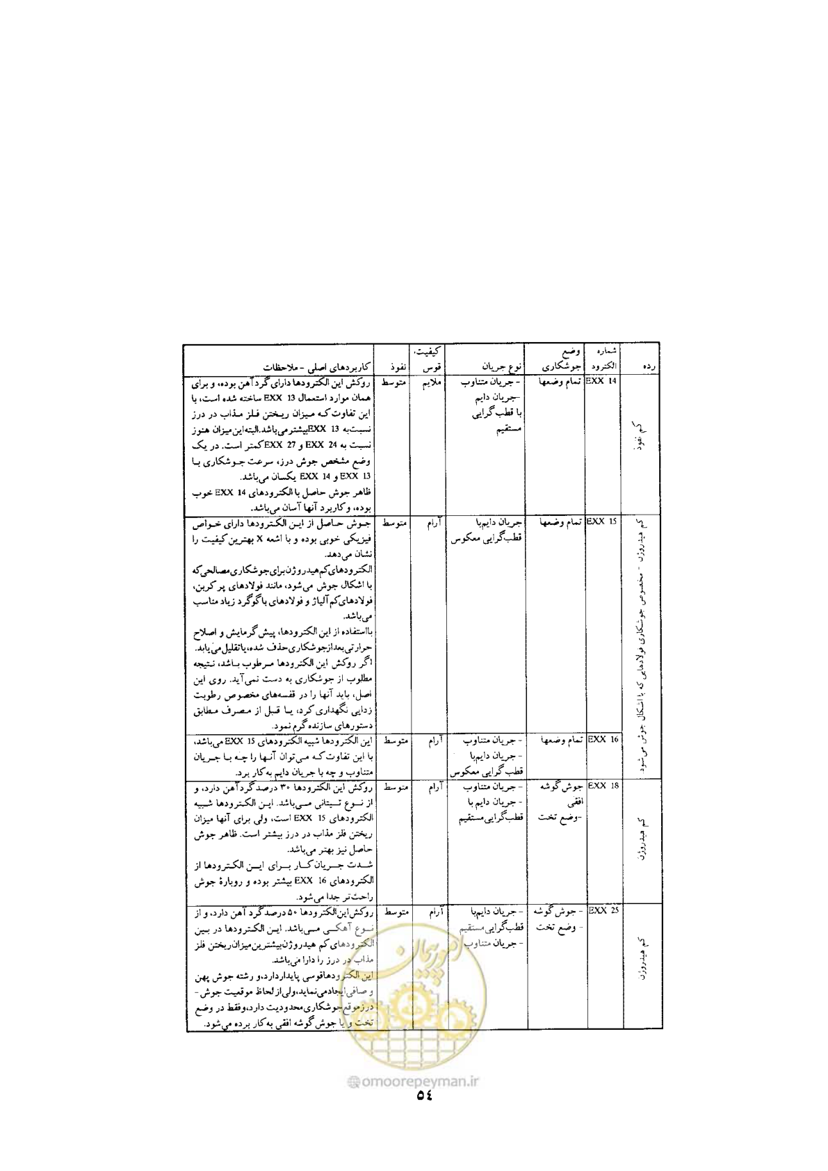 صفحه 56 از 70
