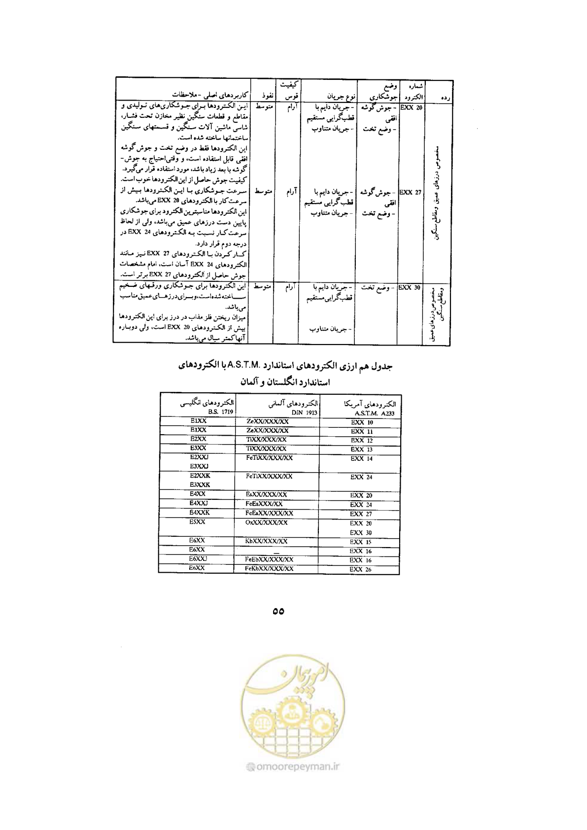 صفحه 57 از 70