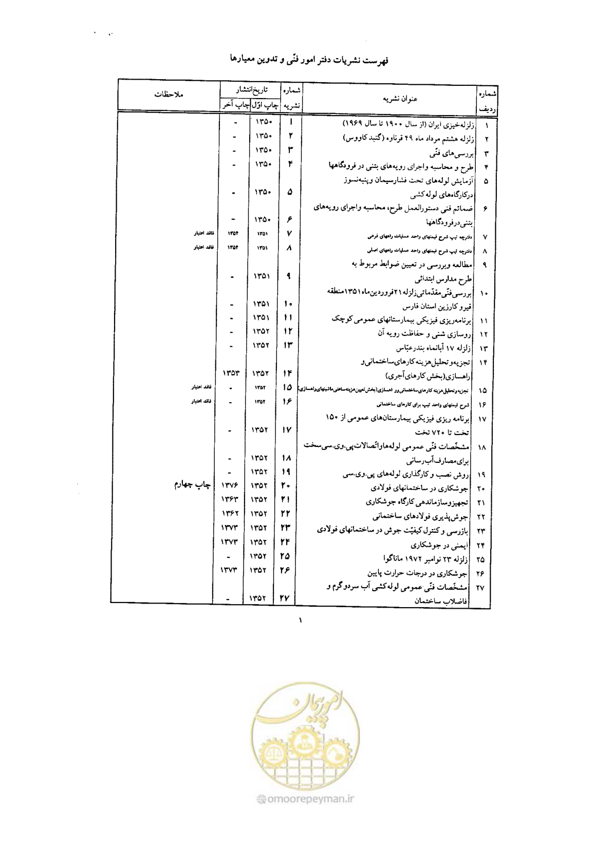 صفحه 63 از 70