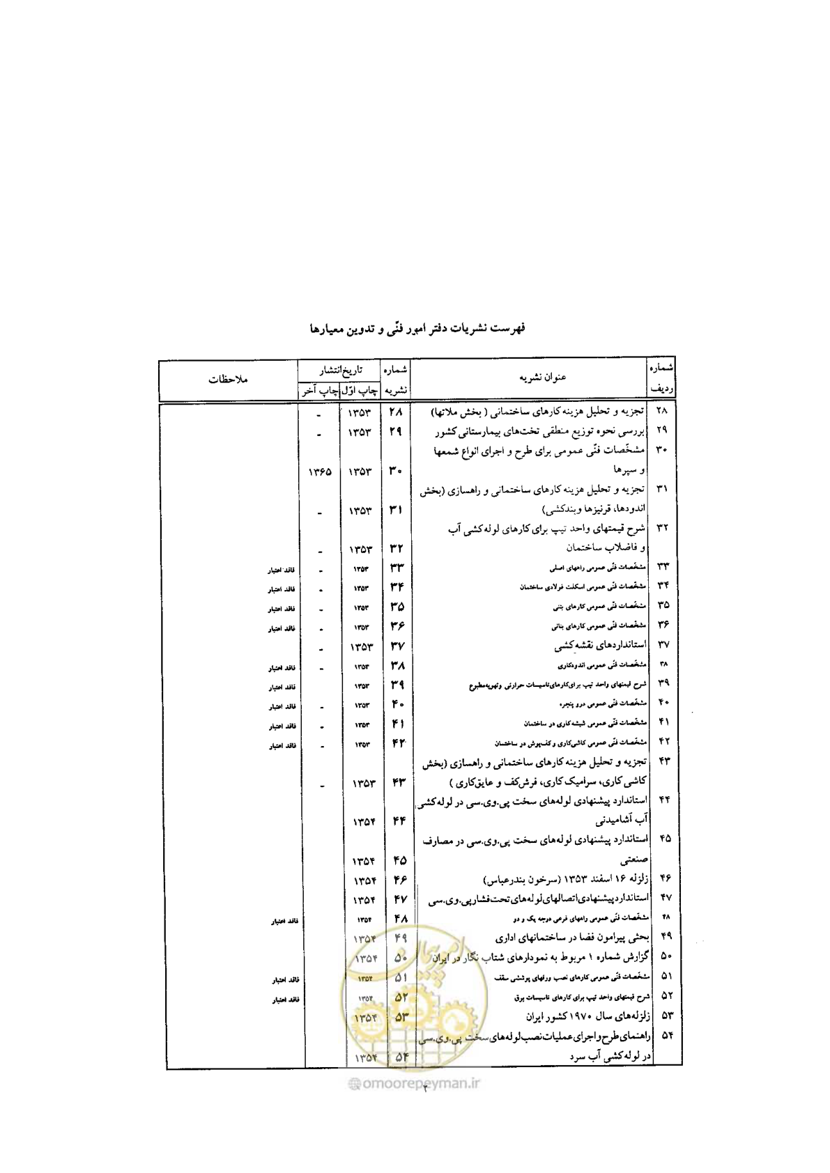 صفحه 64 از 70