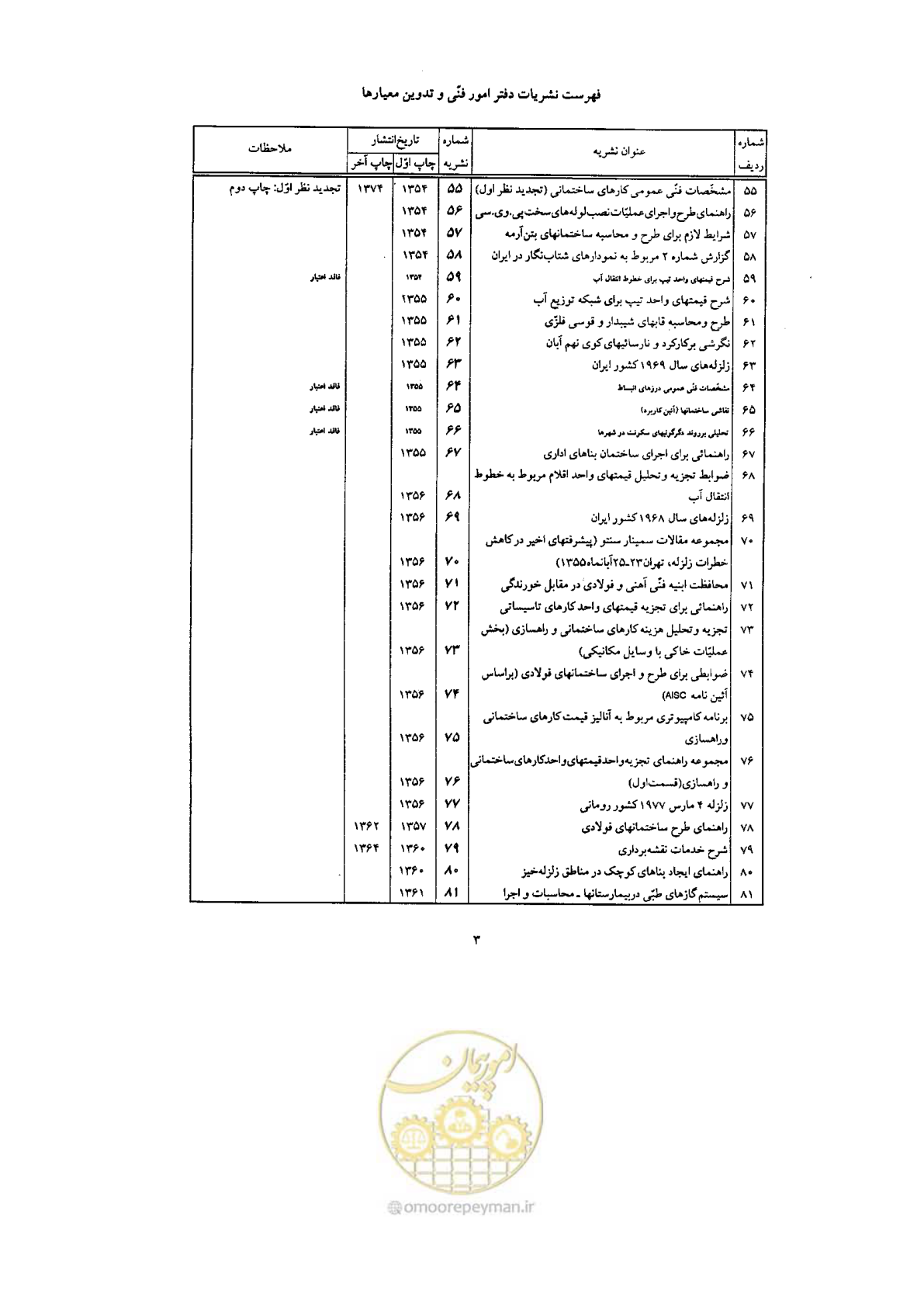 صفحه 65 از 70