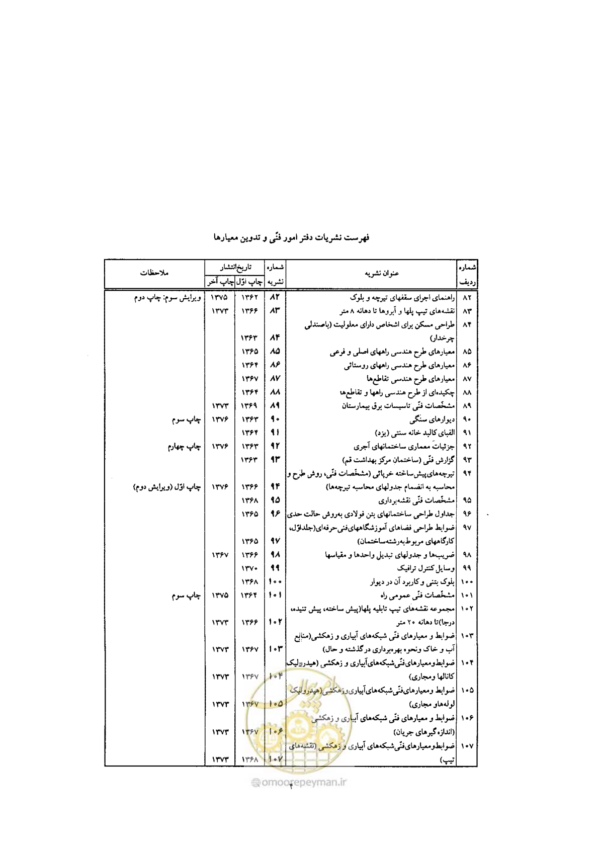 صفحه 66 از 70