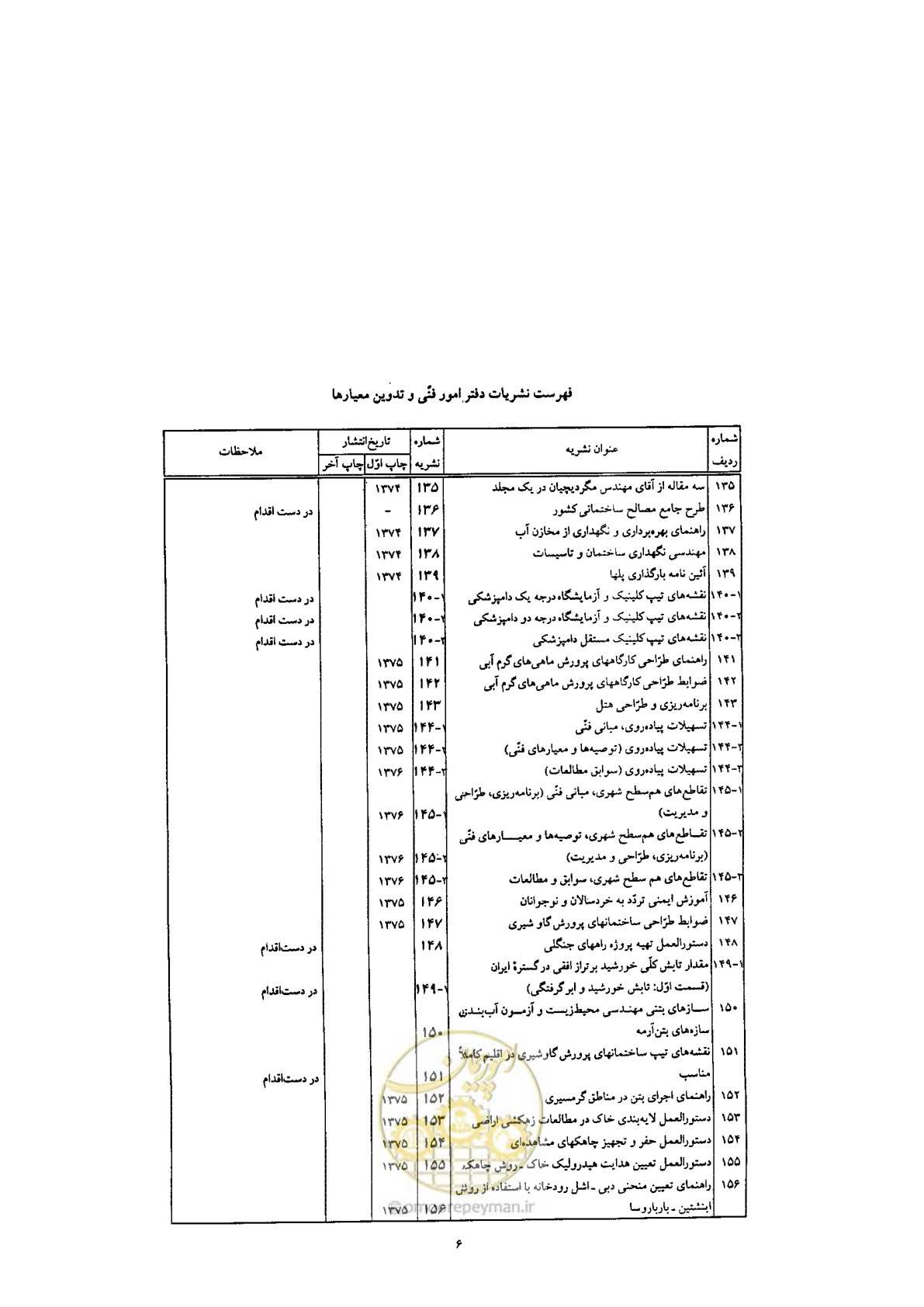 صفحه 68 از 70