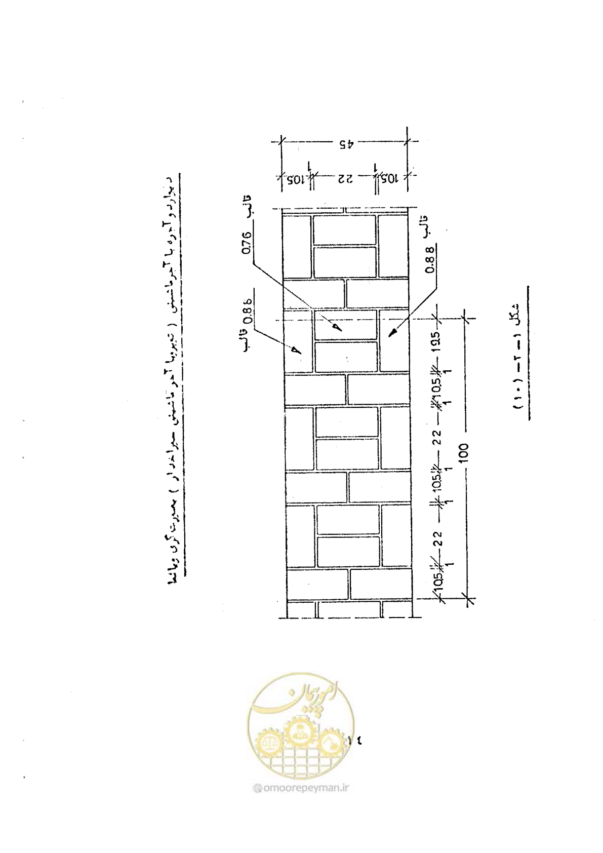 صفحه 22 از 146