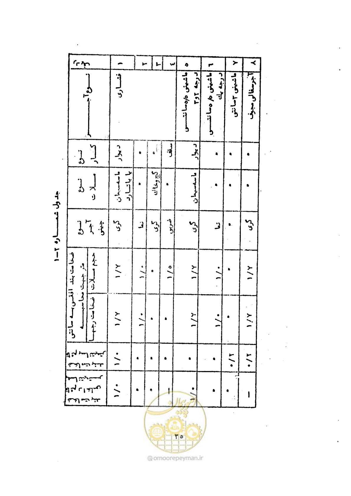 صفحه 43 از 146