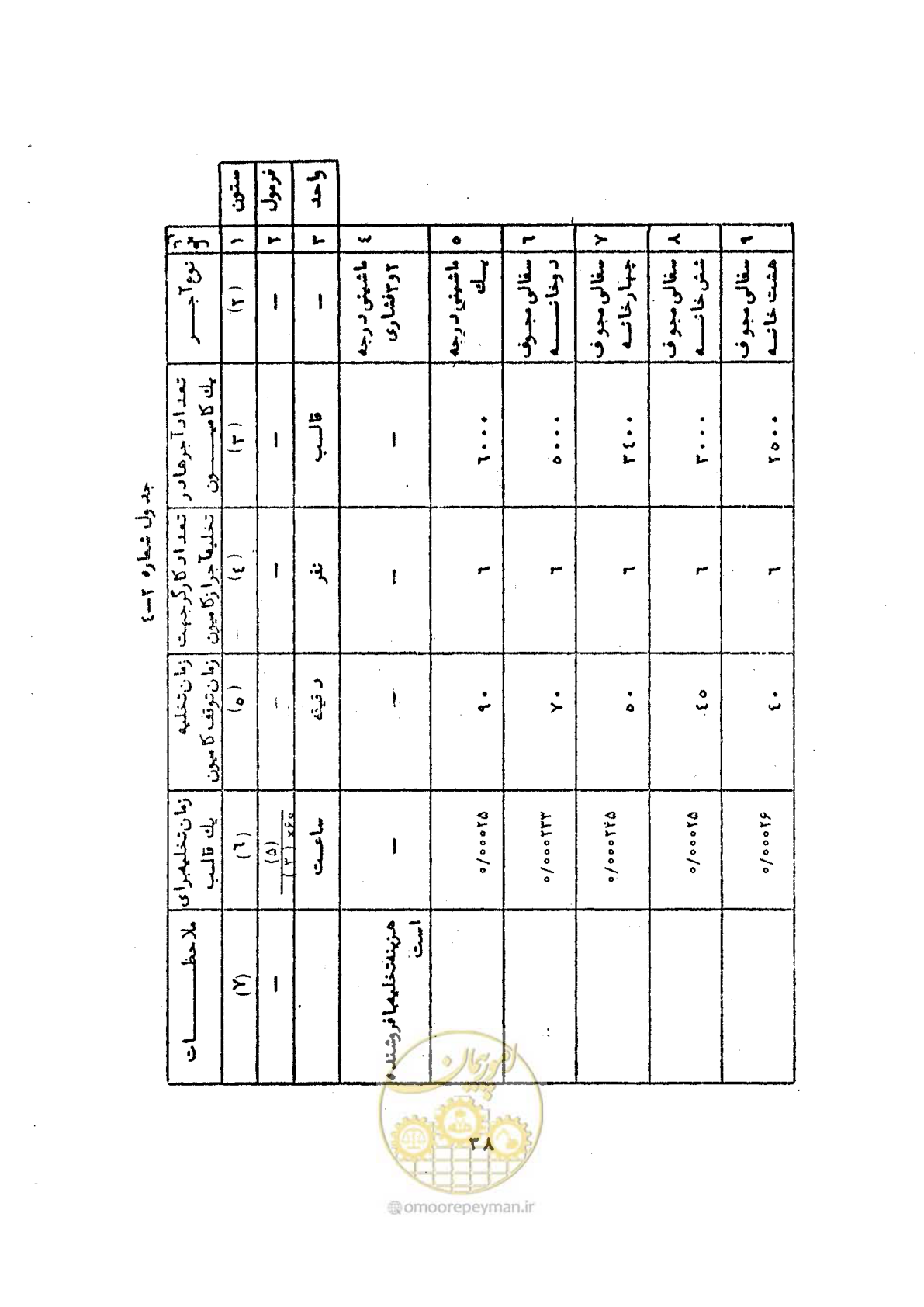 صفحه 44 از 146