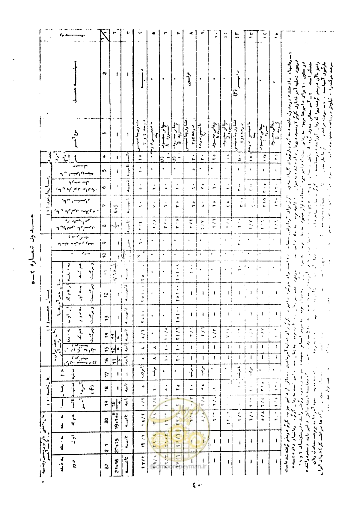 صفحه 46 از 146