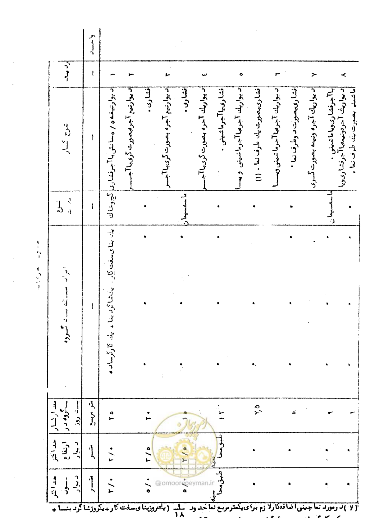 صفحه 48 از 146