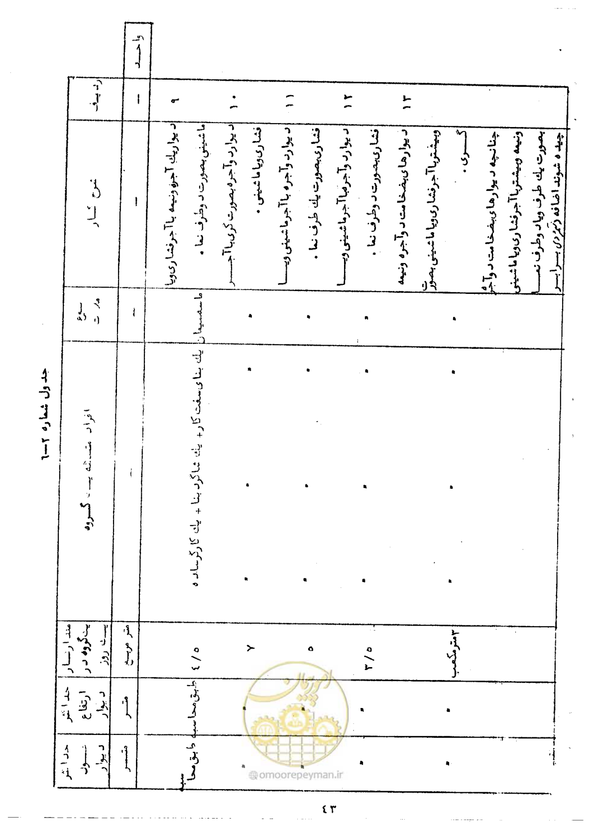 صفحه 49 از 146