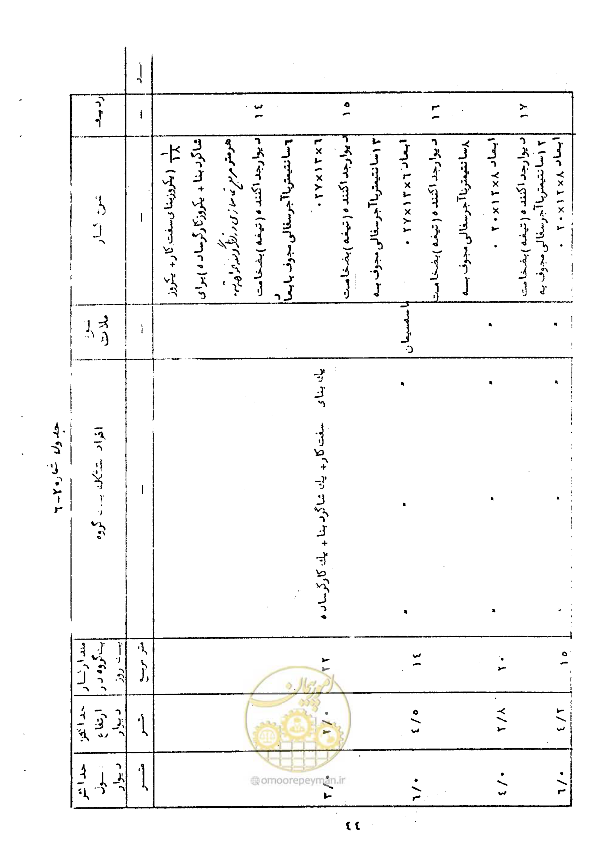 صفحه 50 از 146