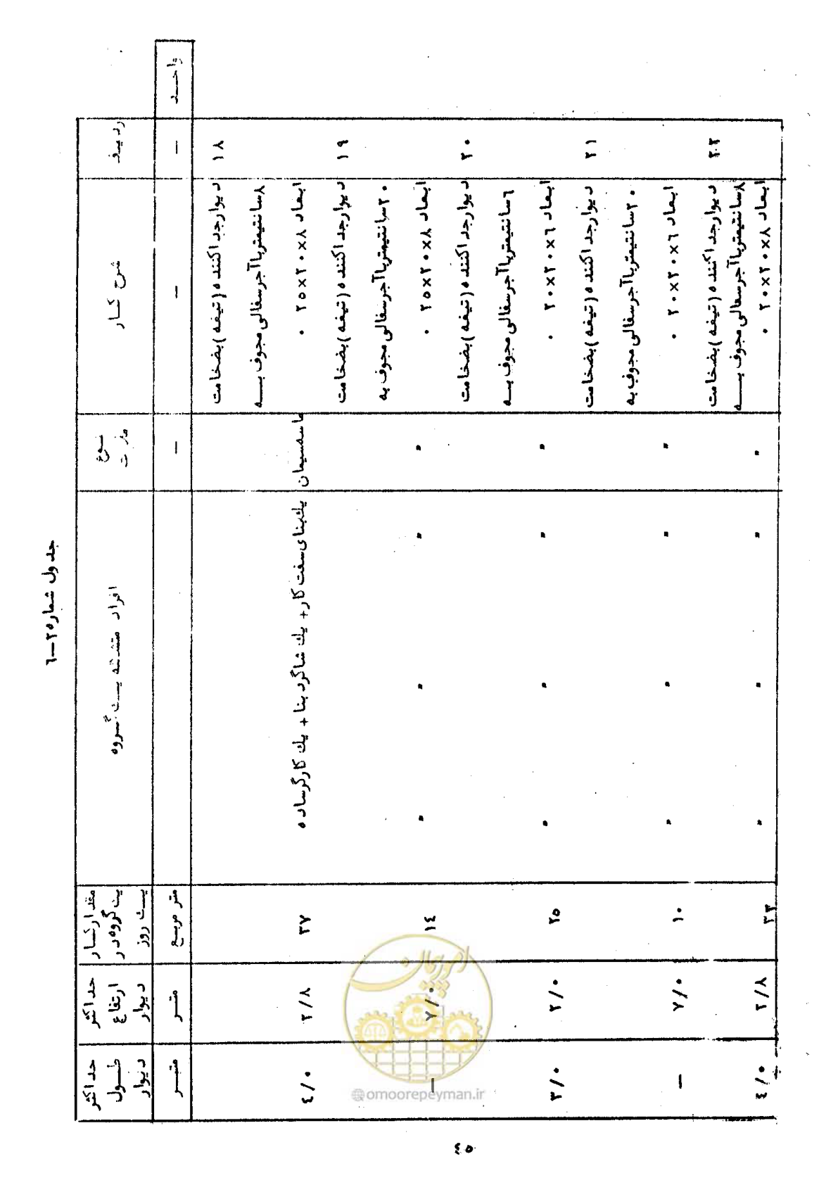 صفحه 51 از 146