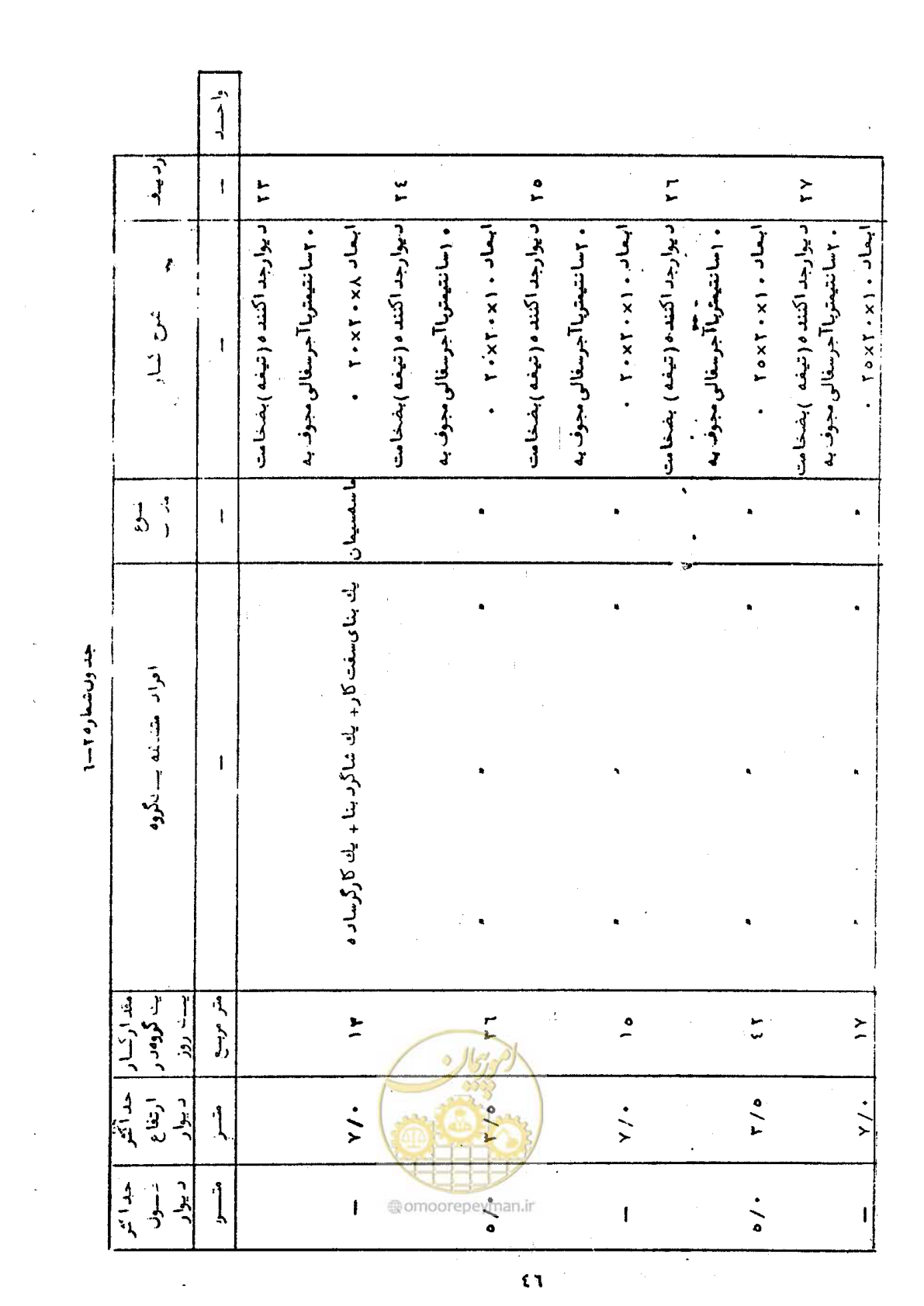 صفحه 52 از 146