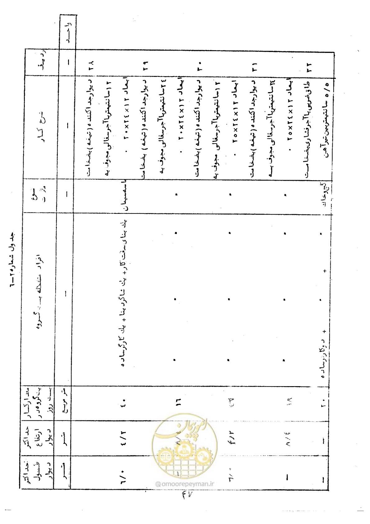 صفحه 53 از 146