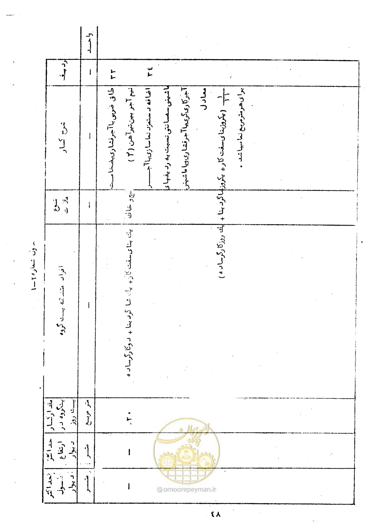 صفحه 54 از 146